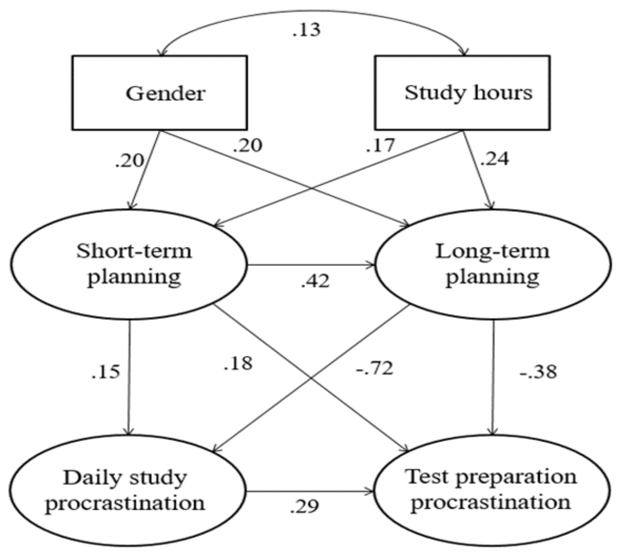 Preprints 111568 g003