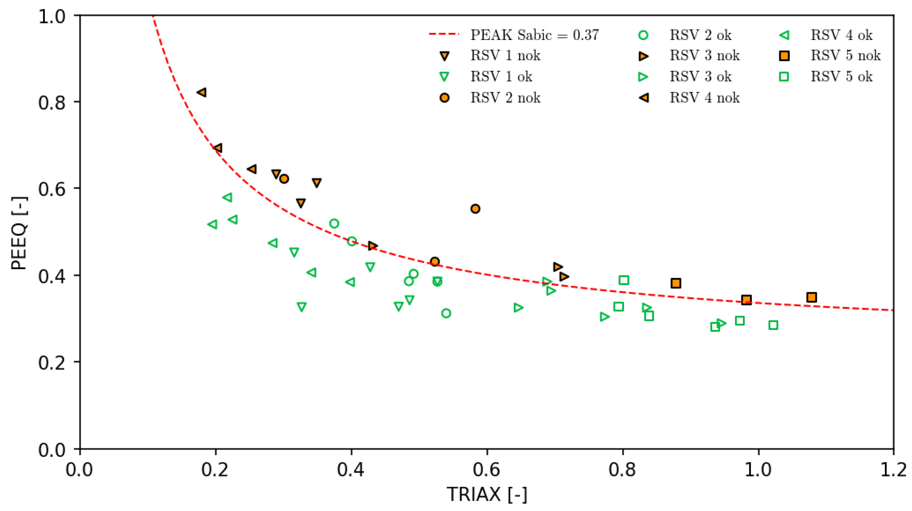 Preprints 112837 g005