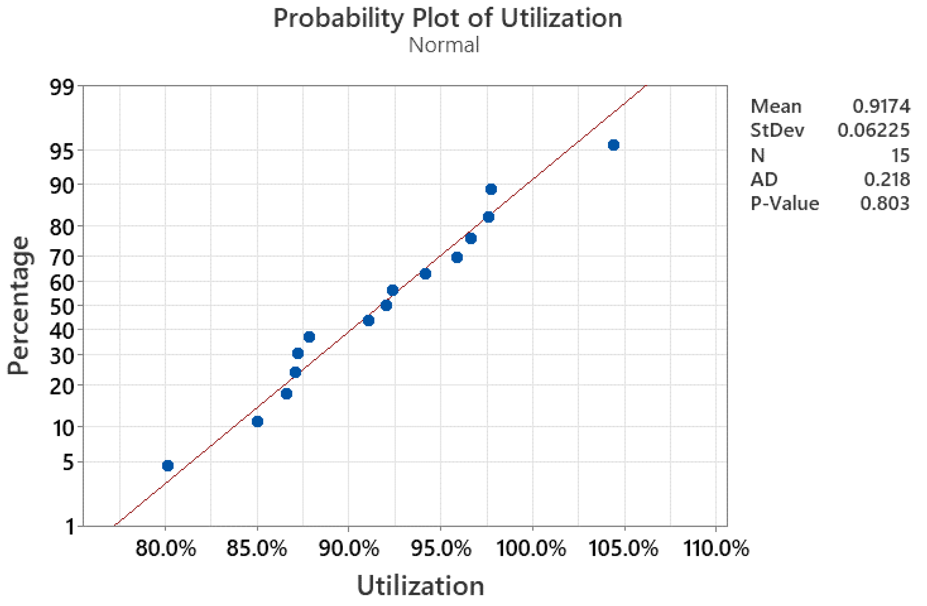 Preprints 112837 g006