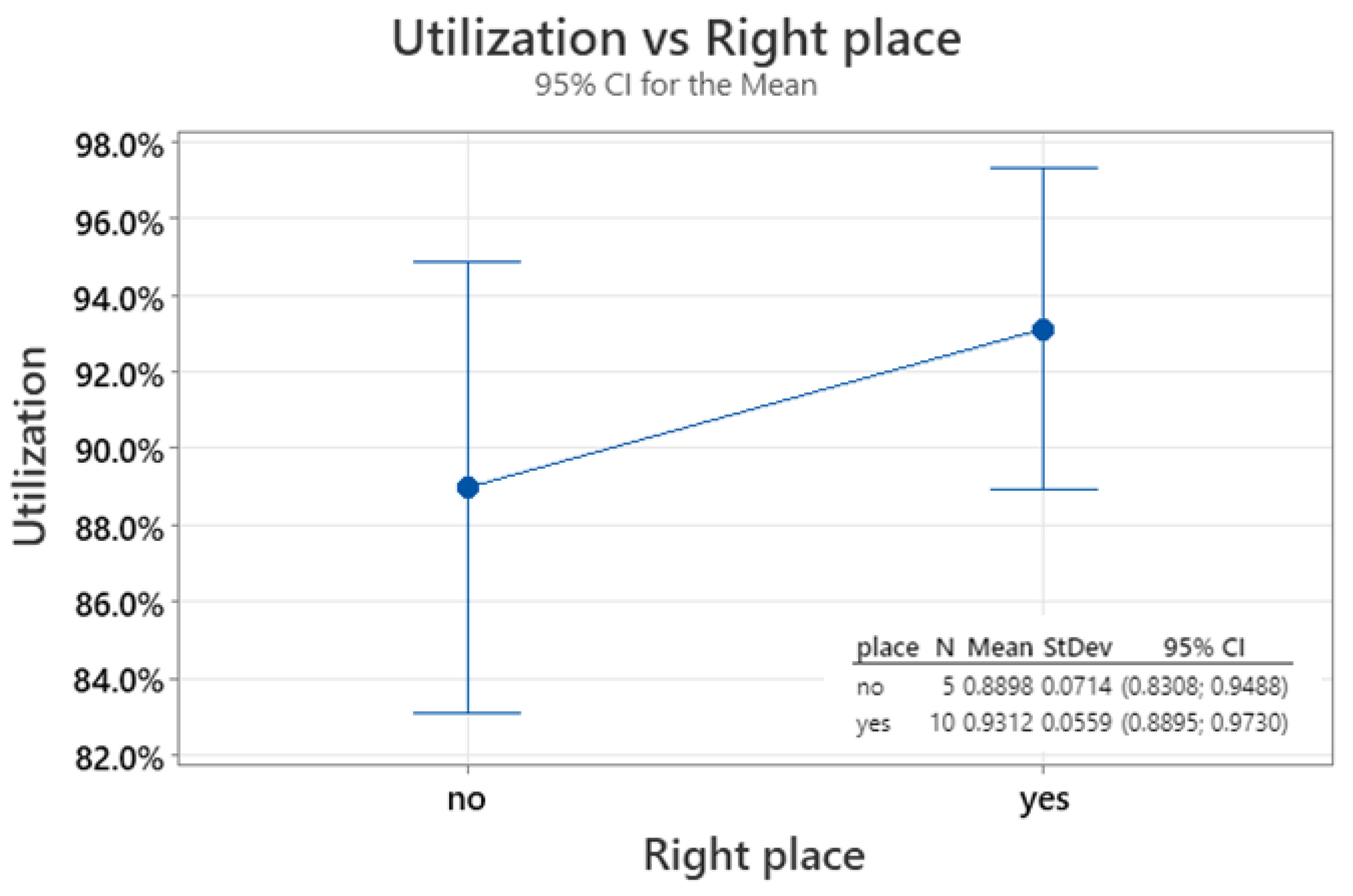 Preprints 112837 g008