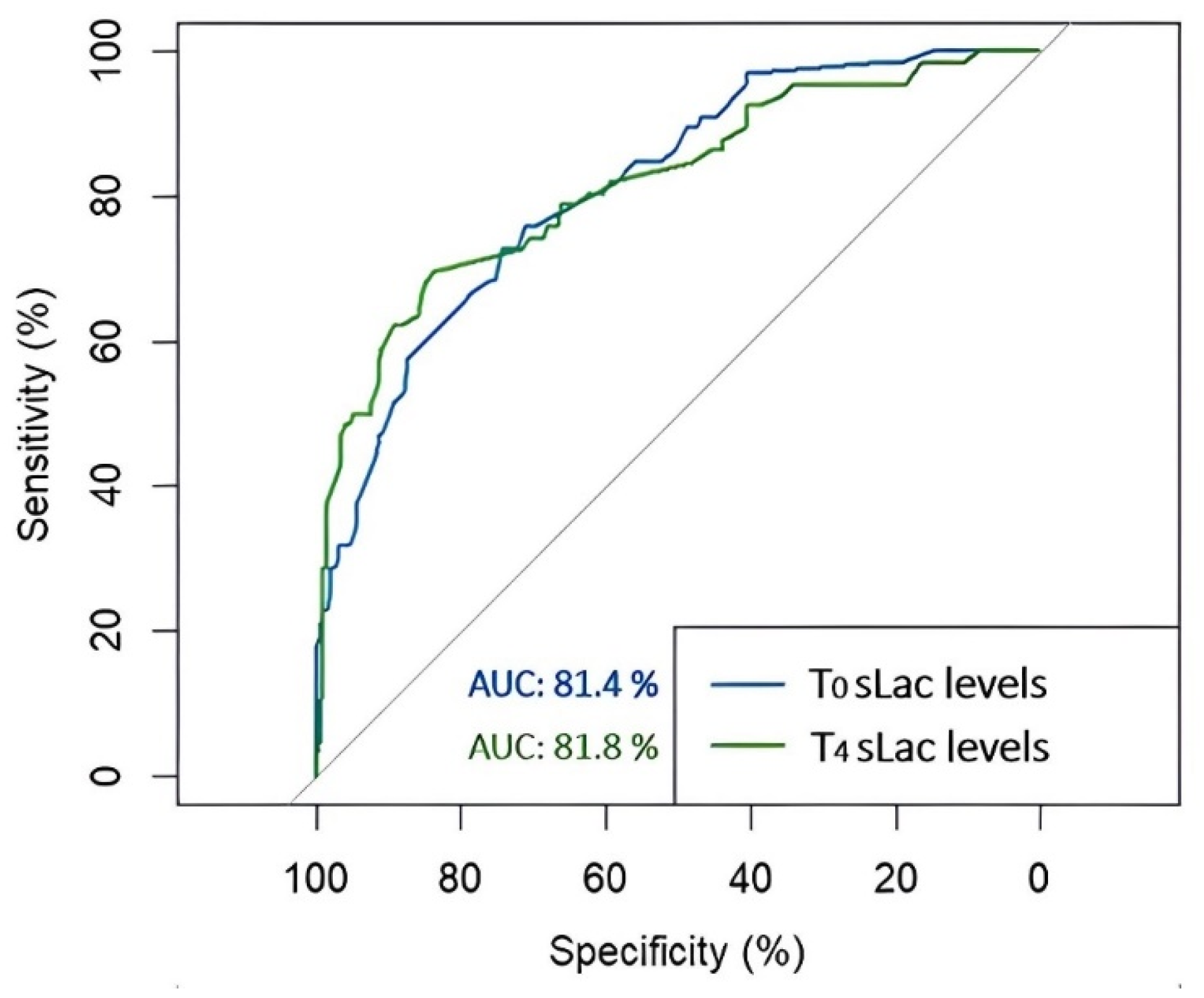 Preprints 105171 g002