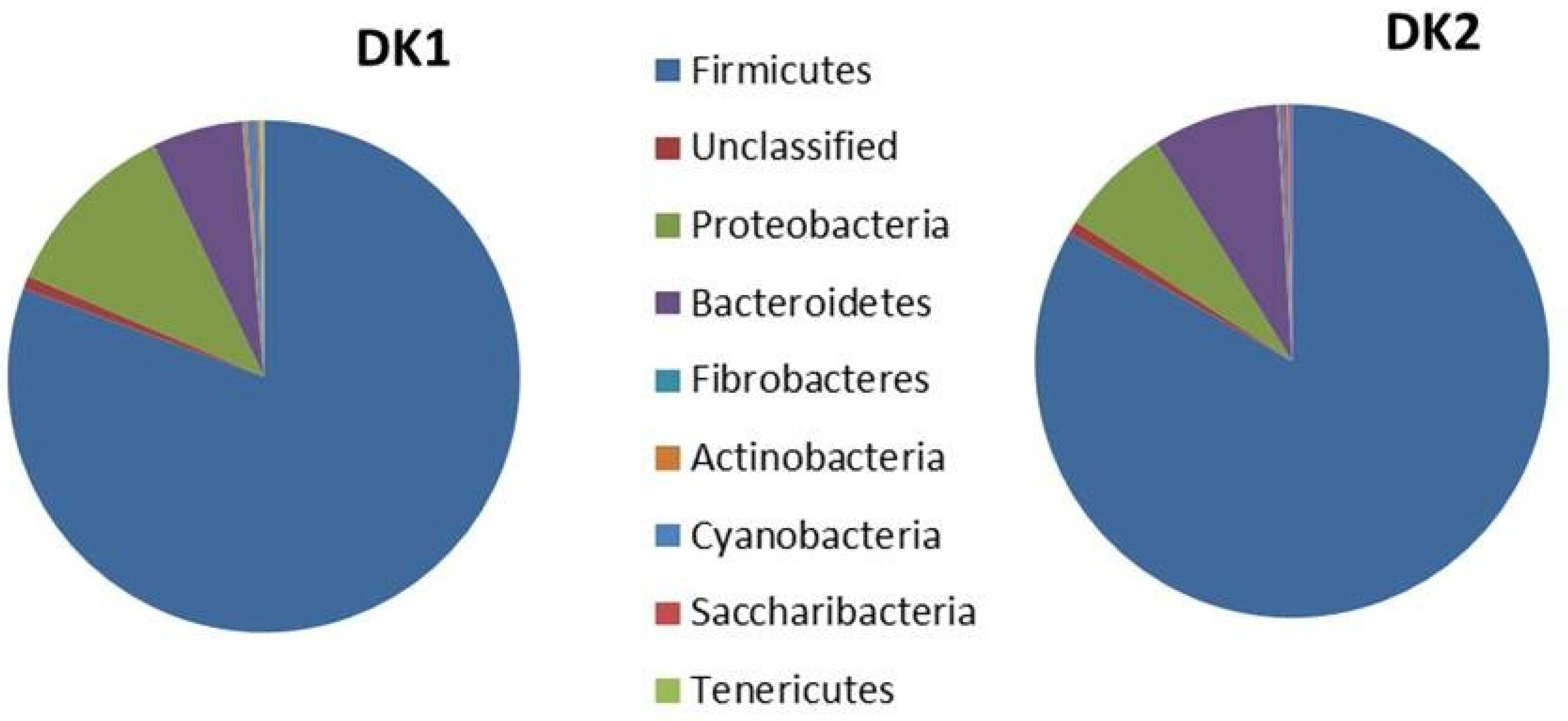 Preprints 102031 g001