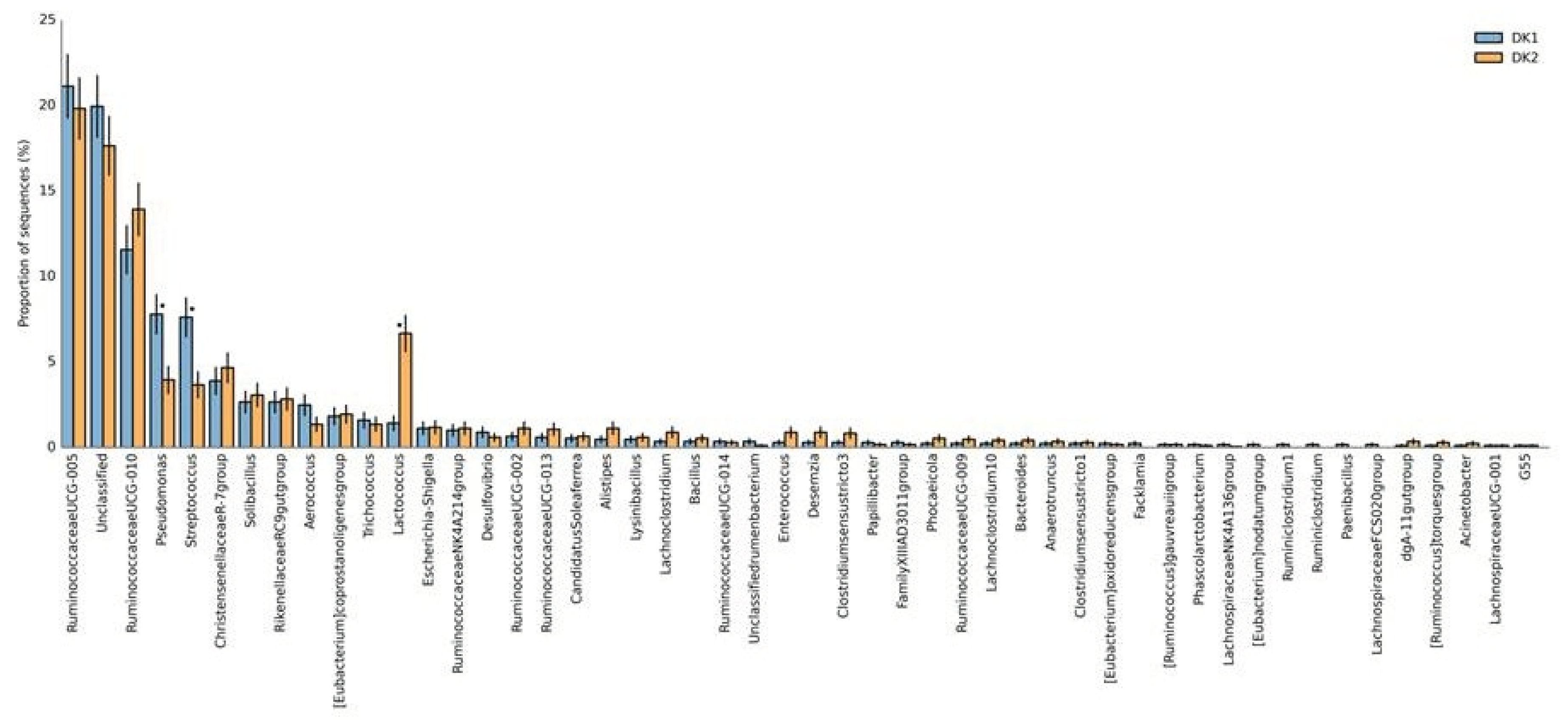 Preprints 102031 g002