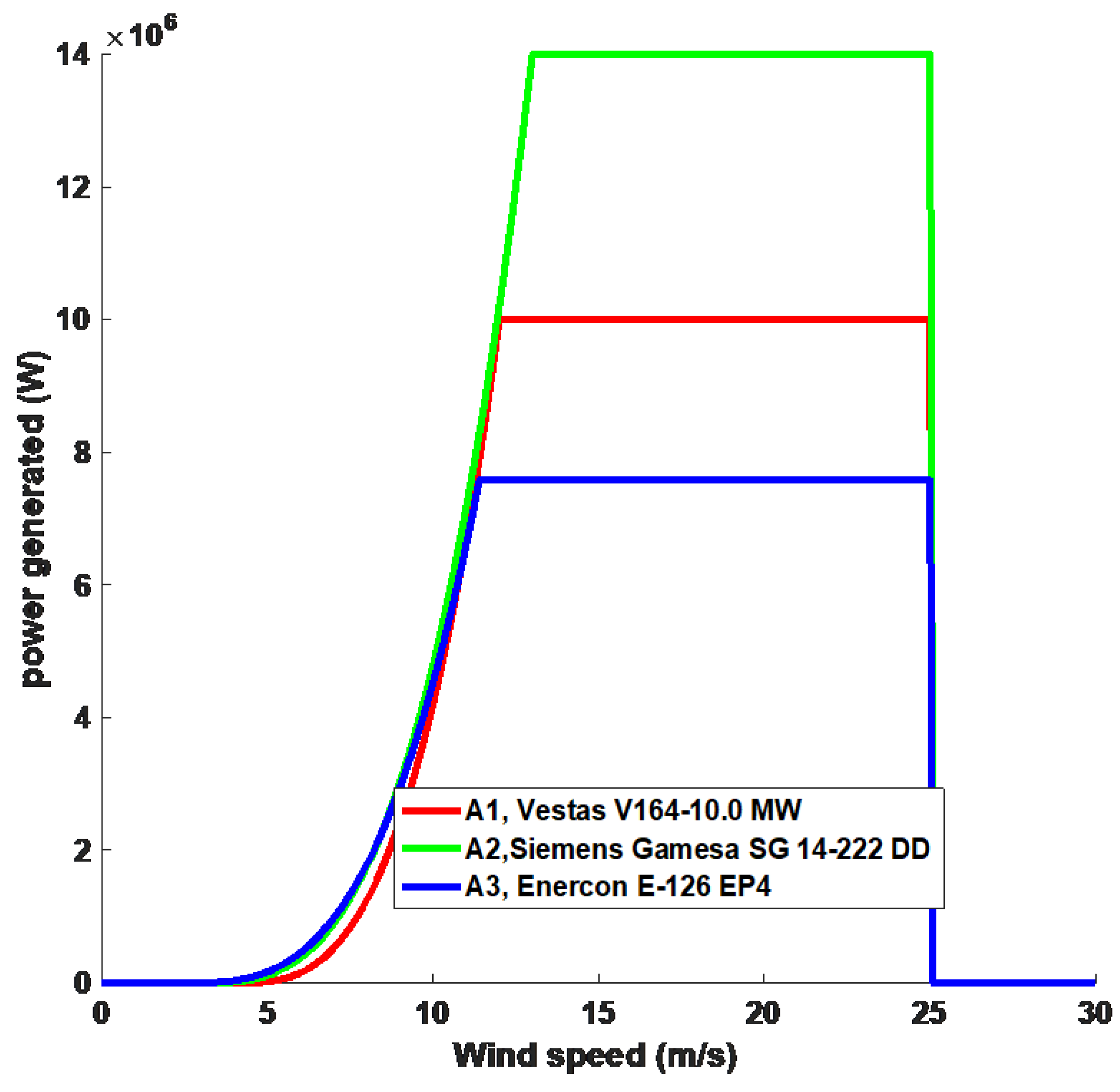 Preprints 115810 g002