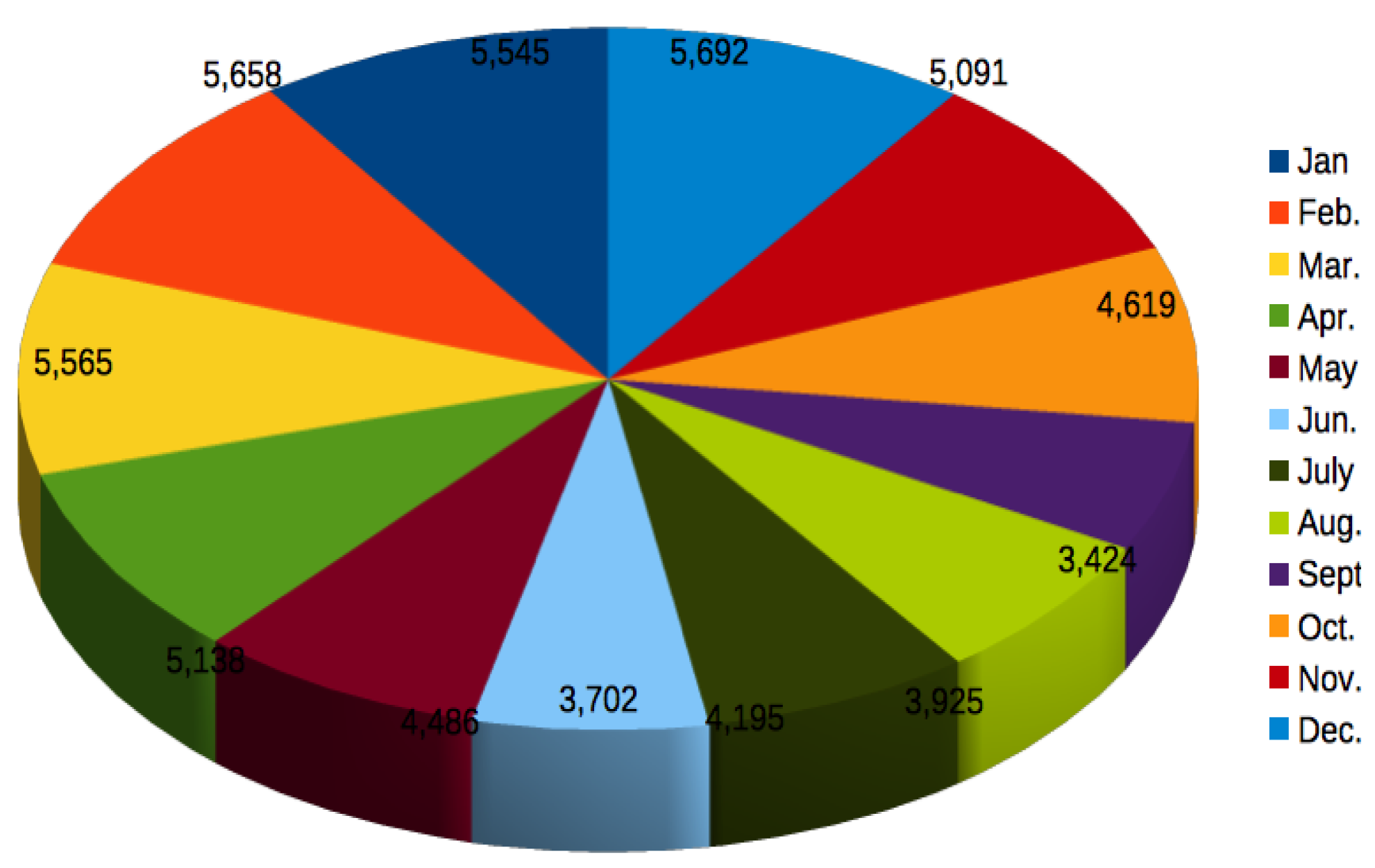 Preprints 115810 g003