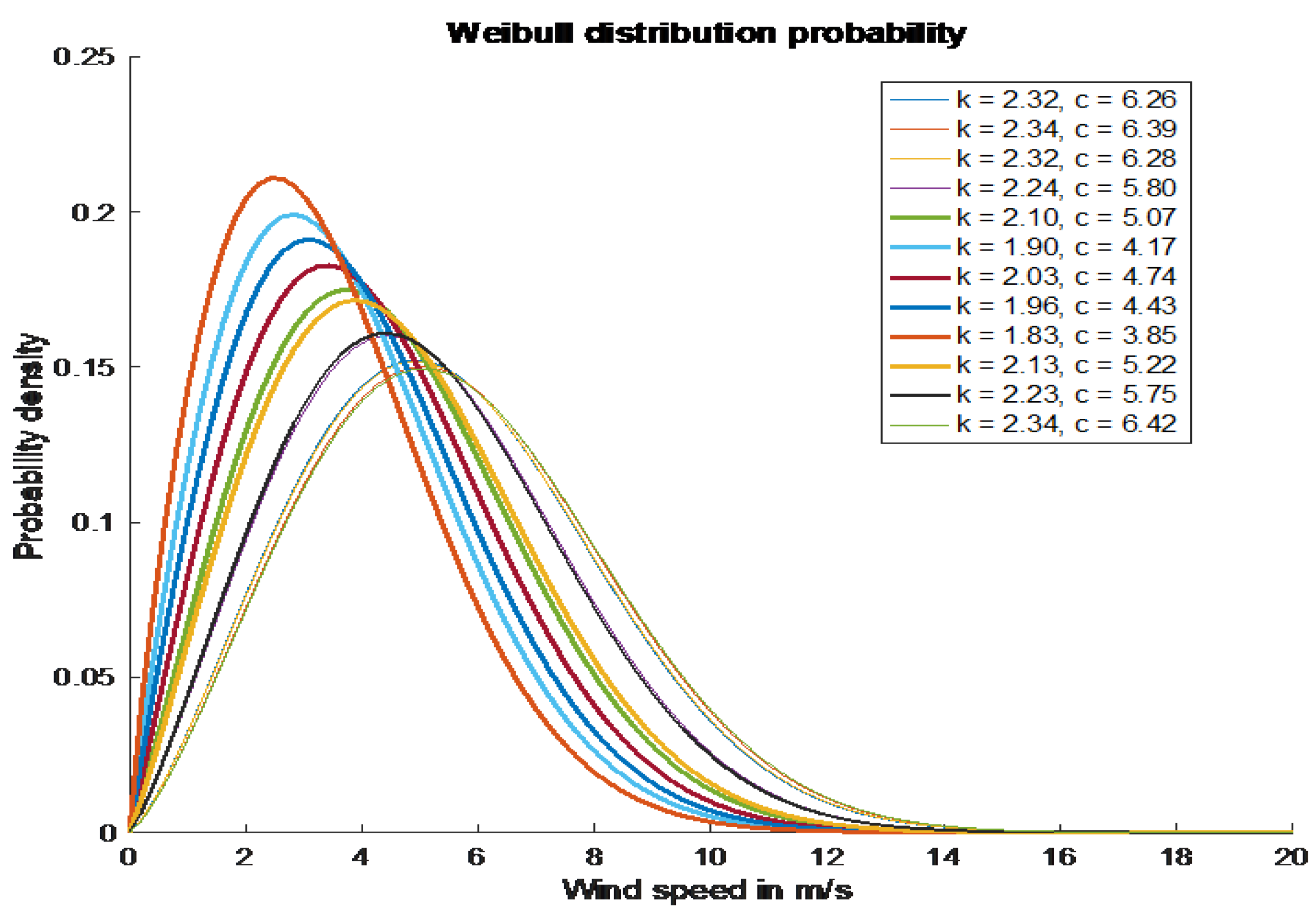 Preprints 115810 g004