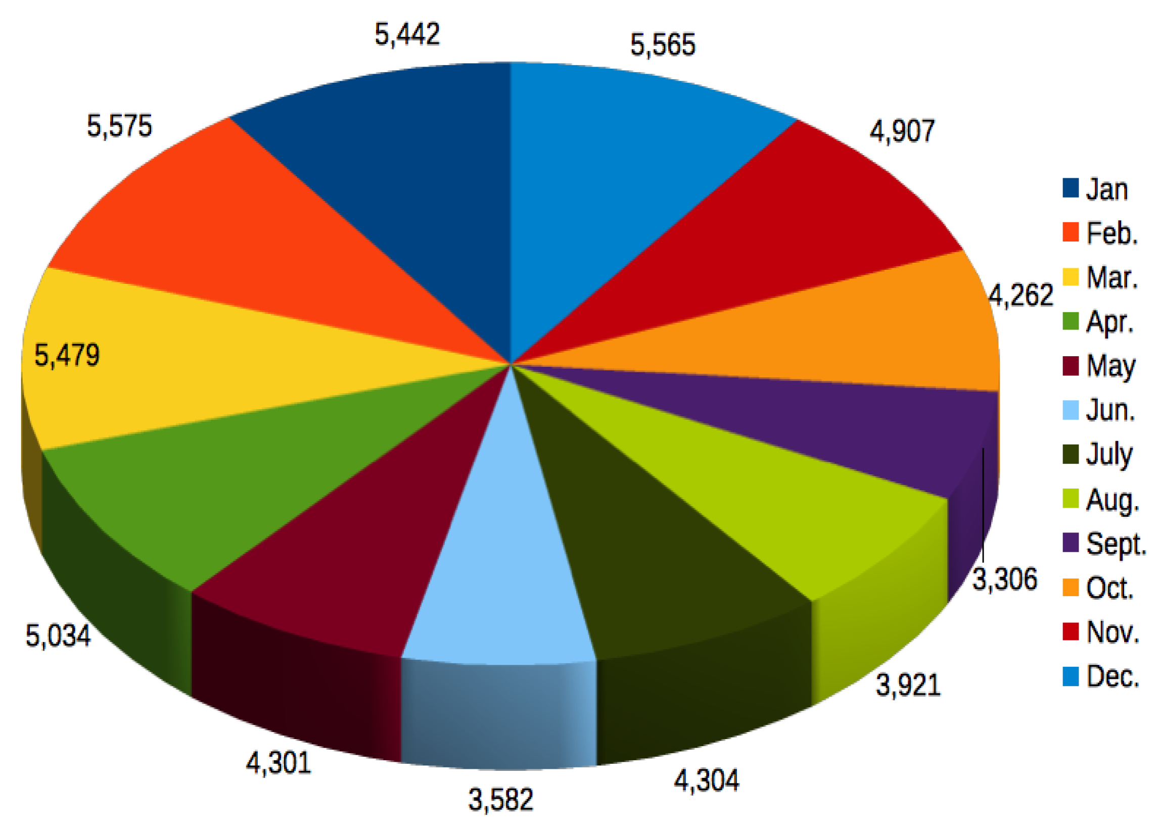 Preprints 115810 g005