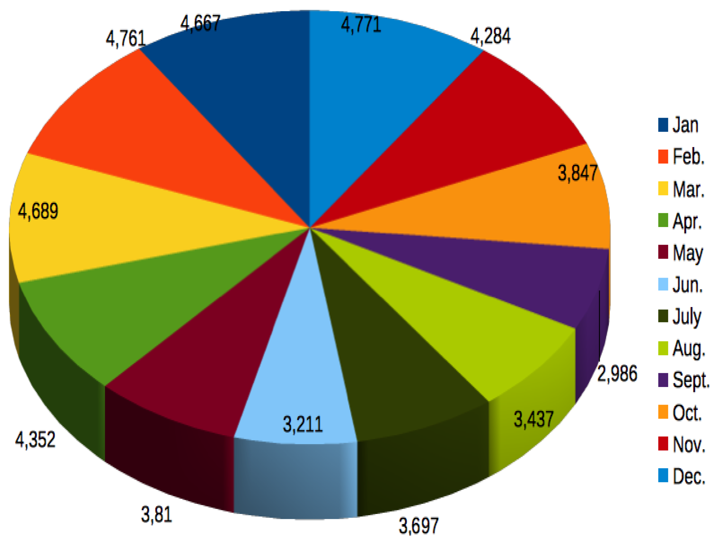 Preprints 115810 g007