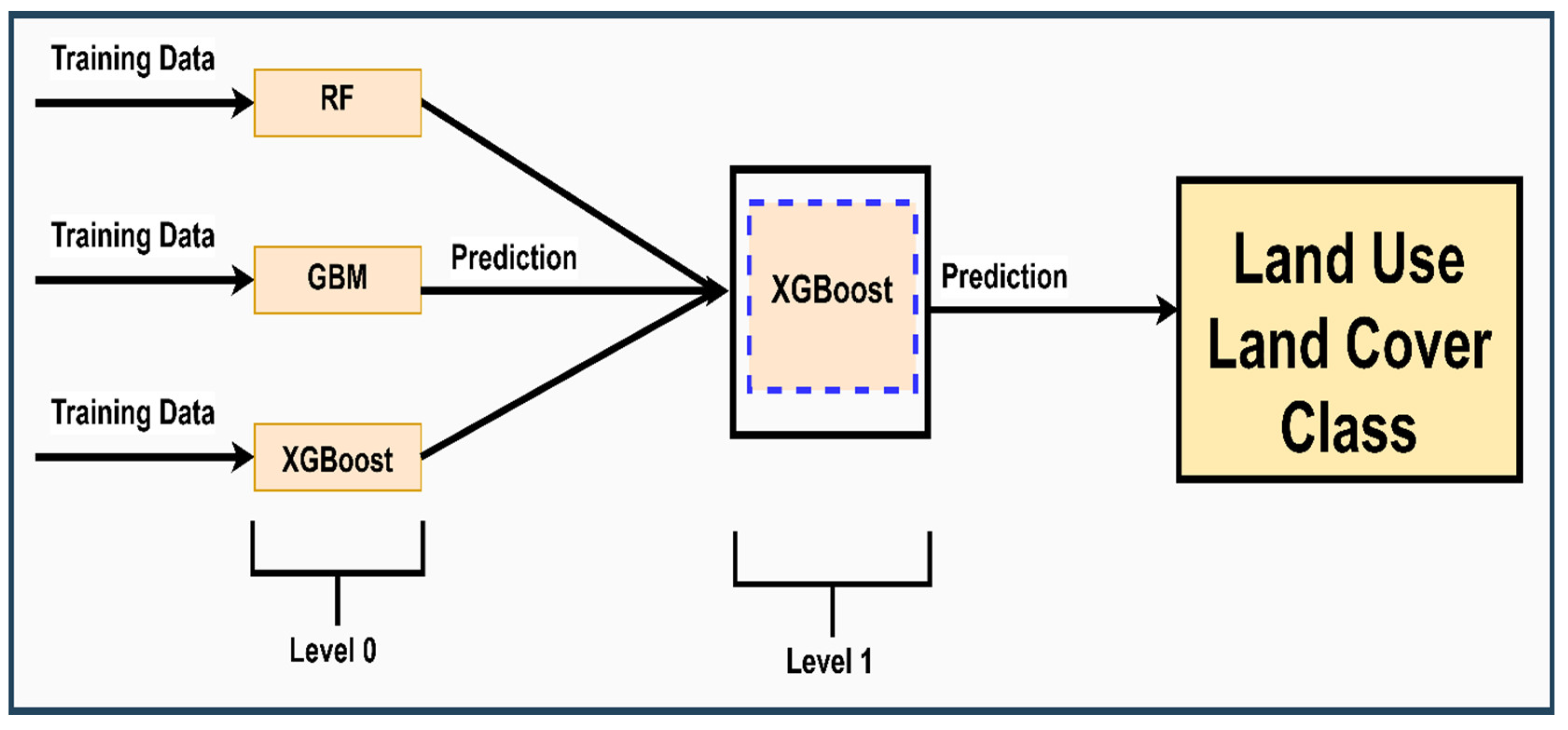 Preprints 108839 g002