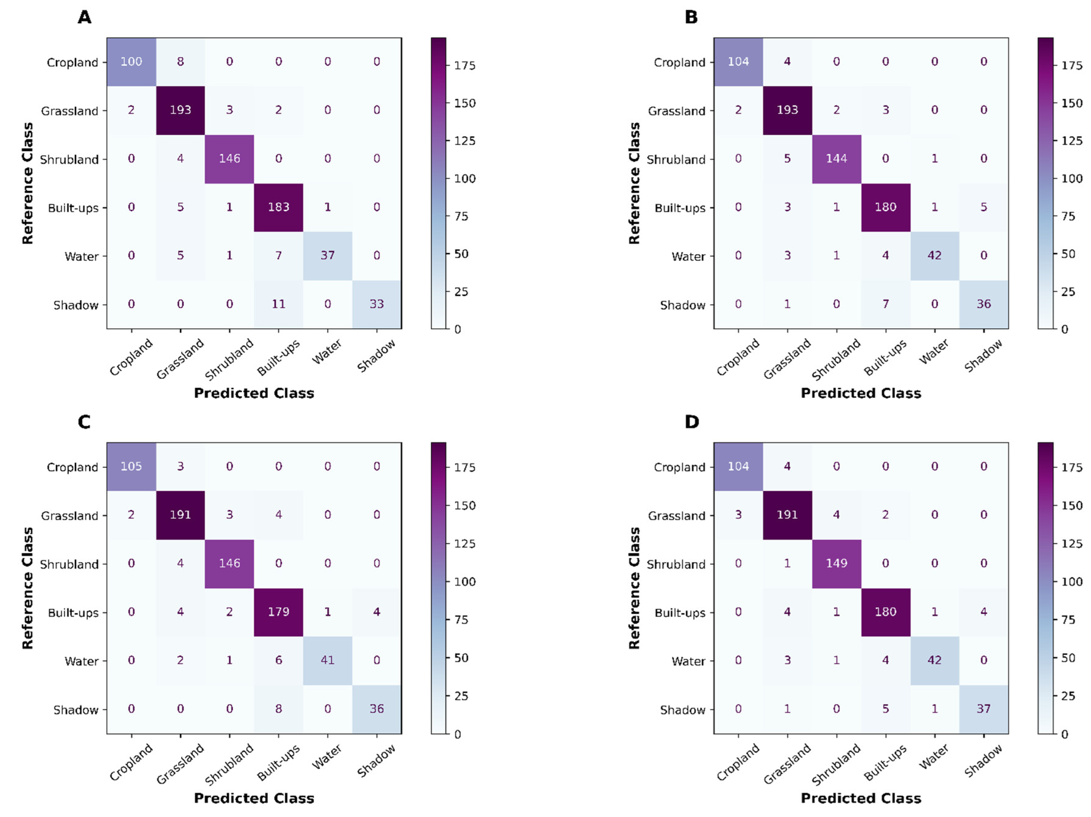 Preprints 108839 g003