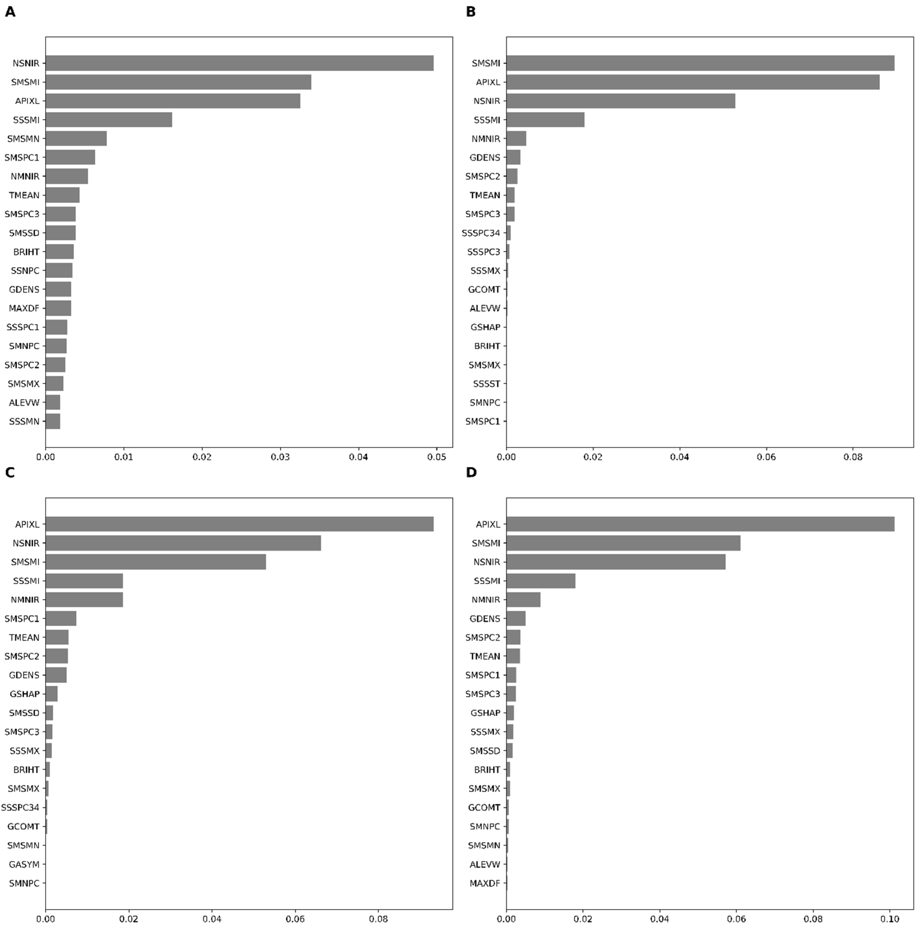 Preprints 108839 g005