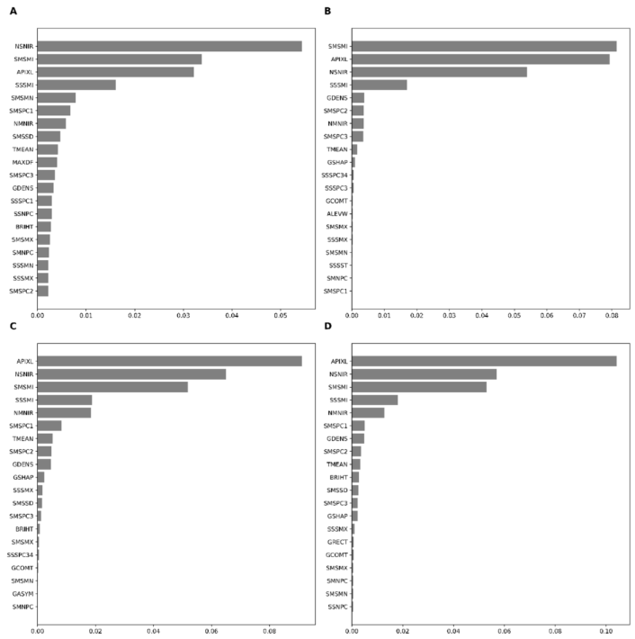 Preprints 108839 i003