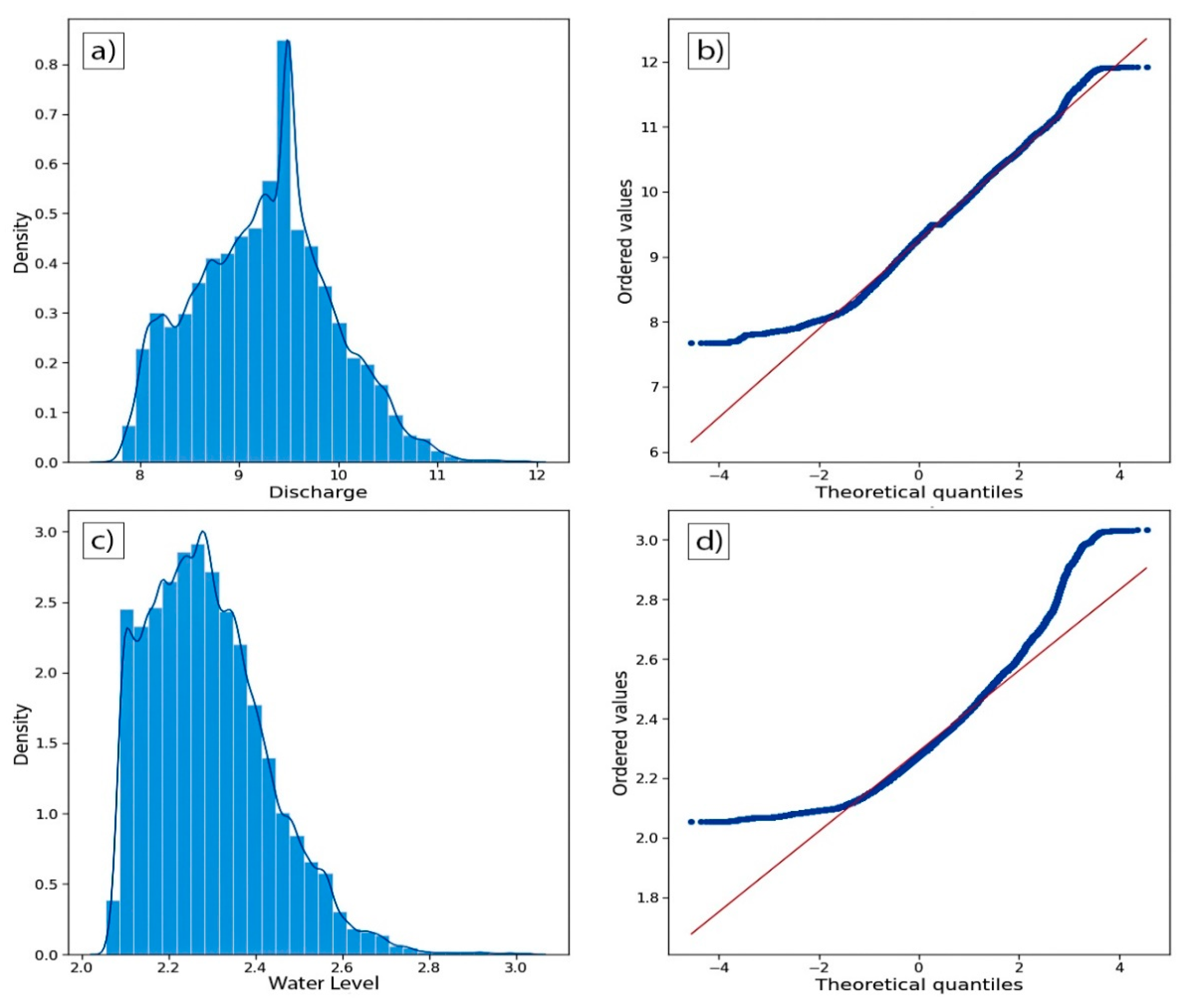 Preprints 71132 g004