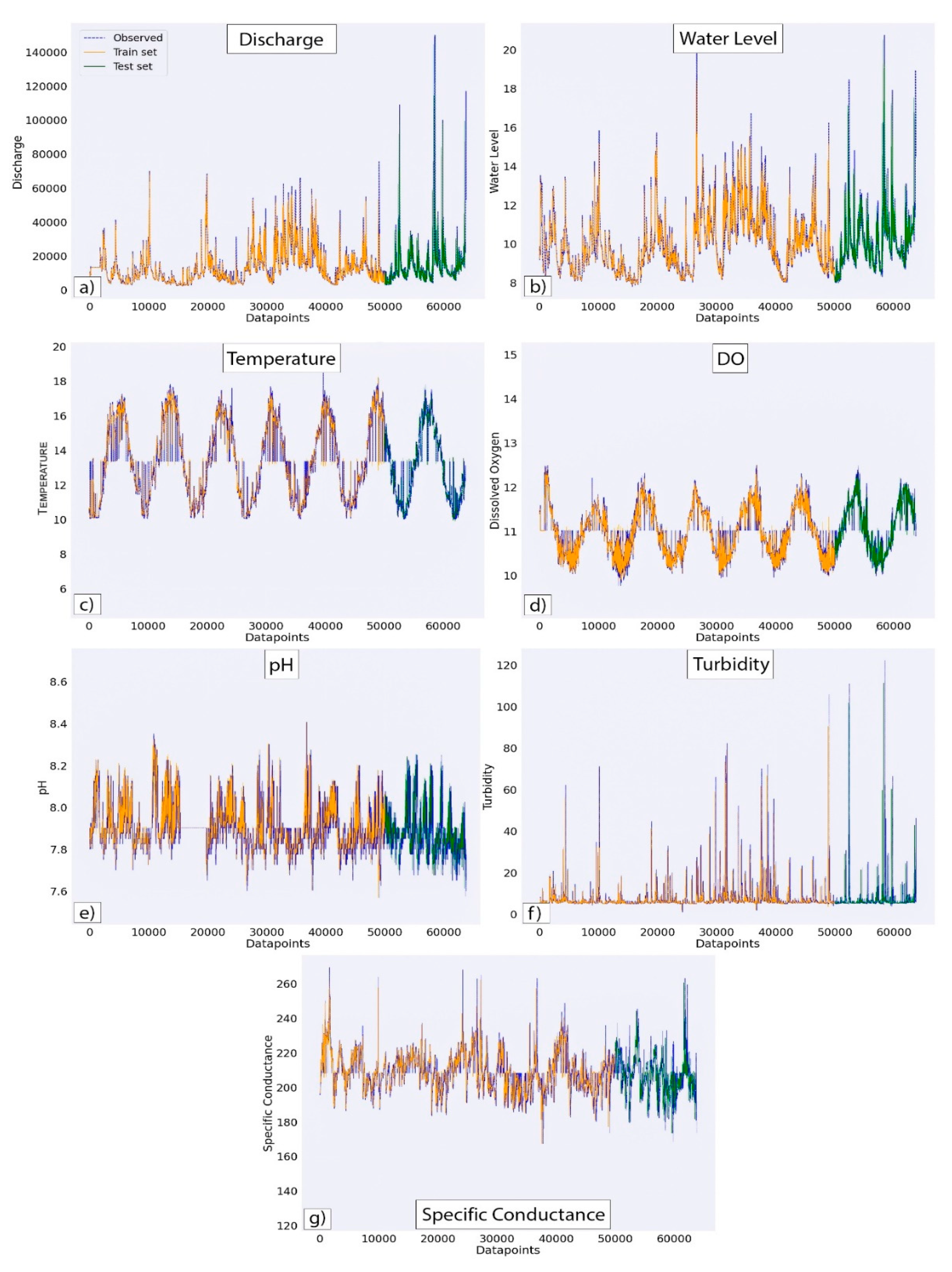 Preprints 71132 g006