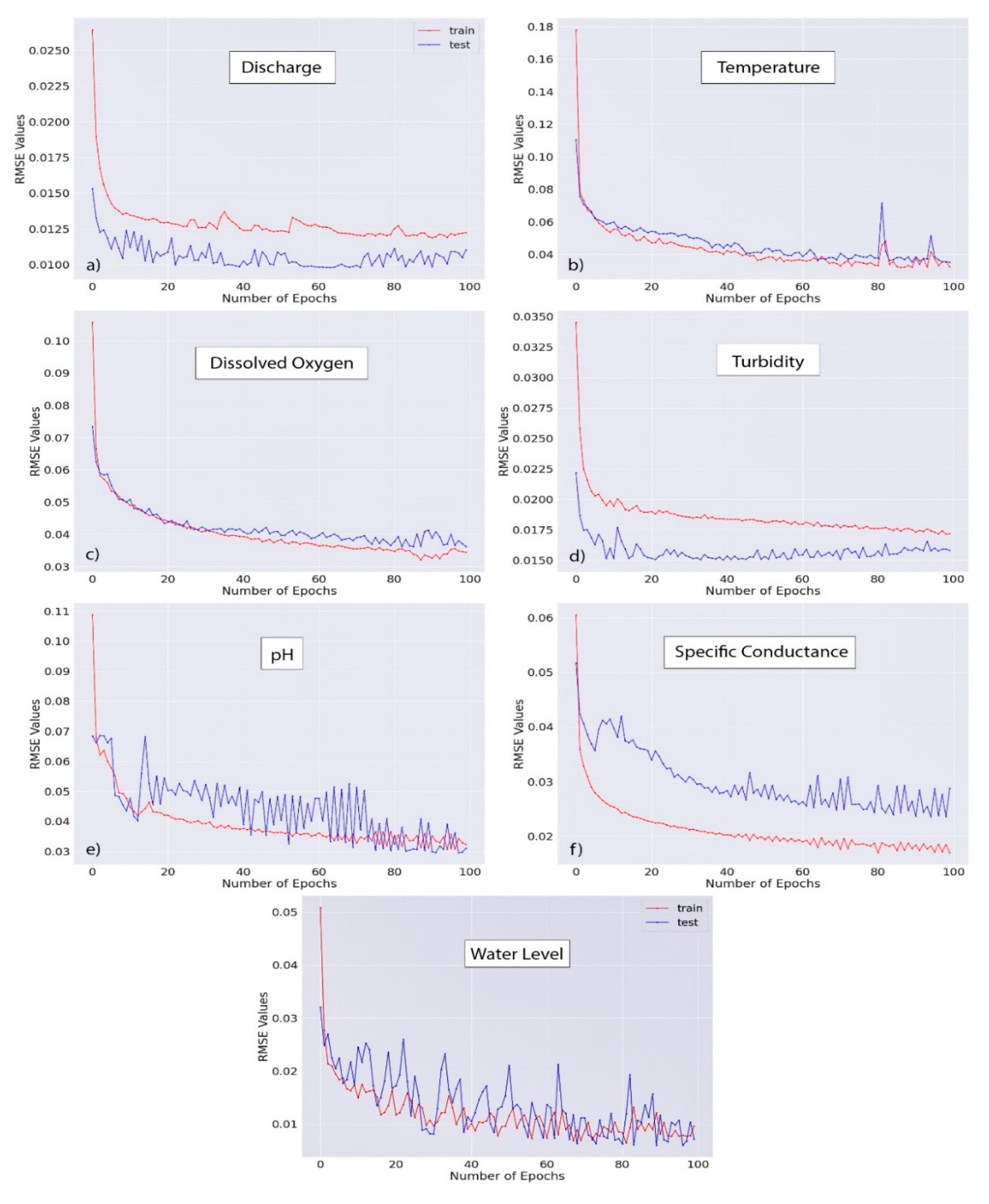 Preprints 71132 g007