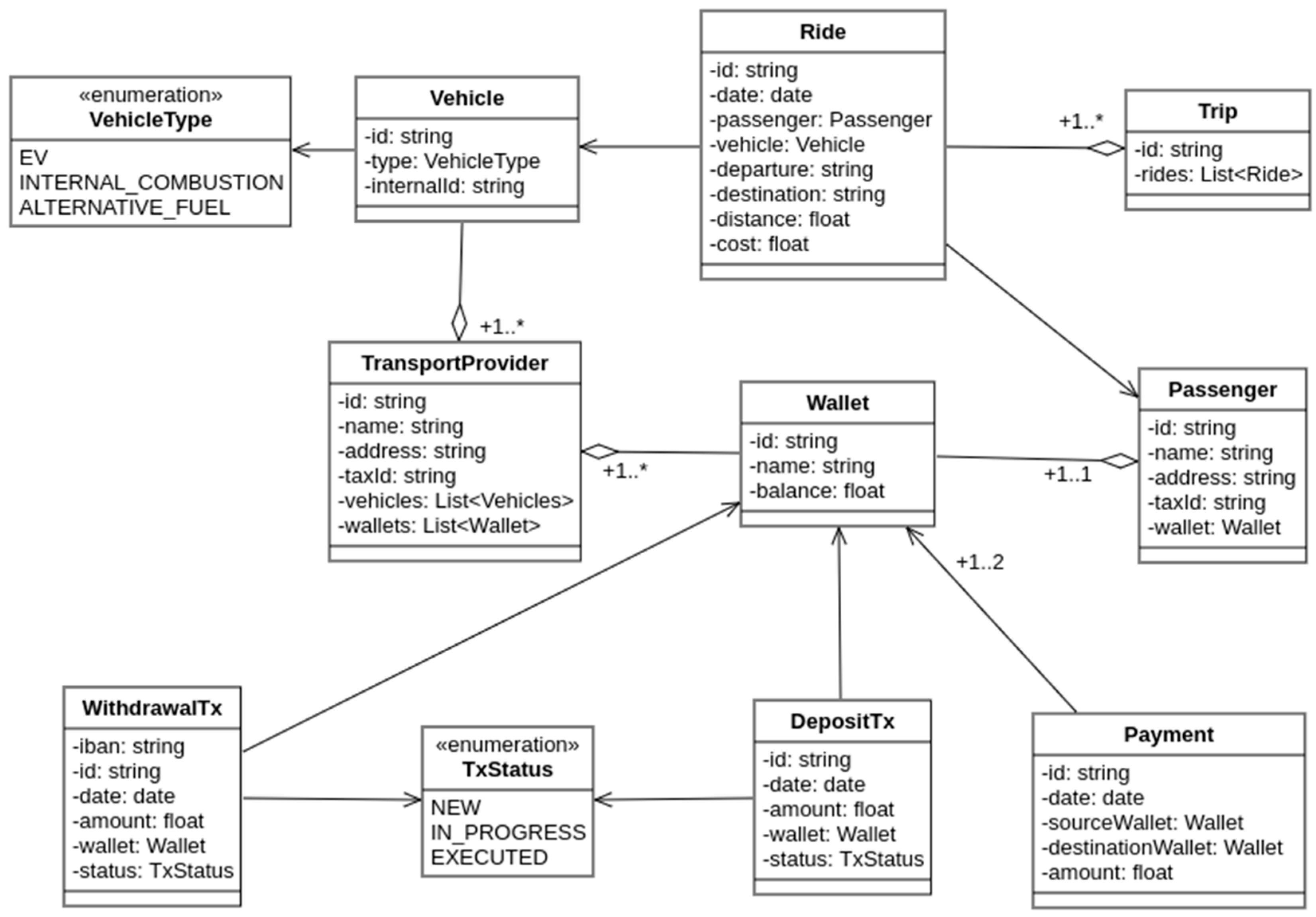 Preprints 138040 g003