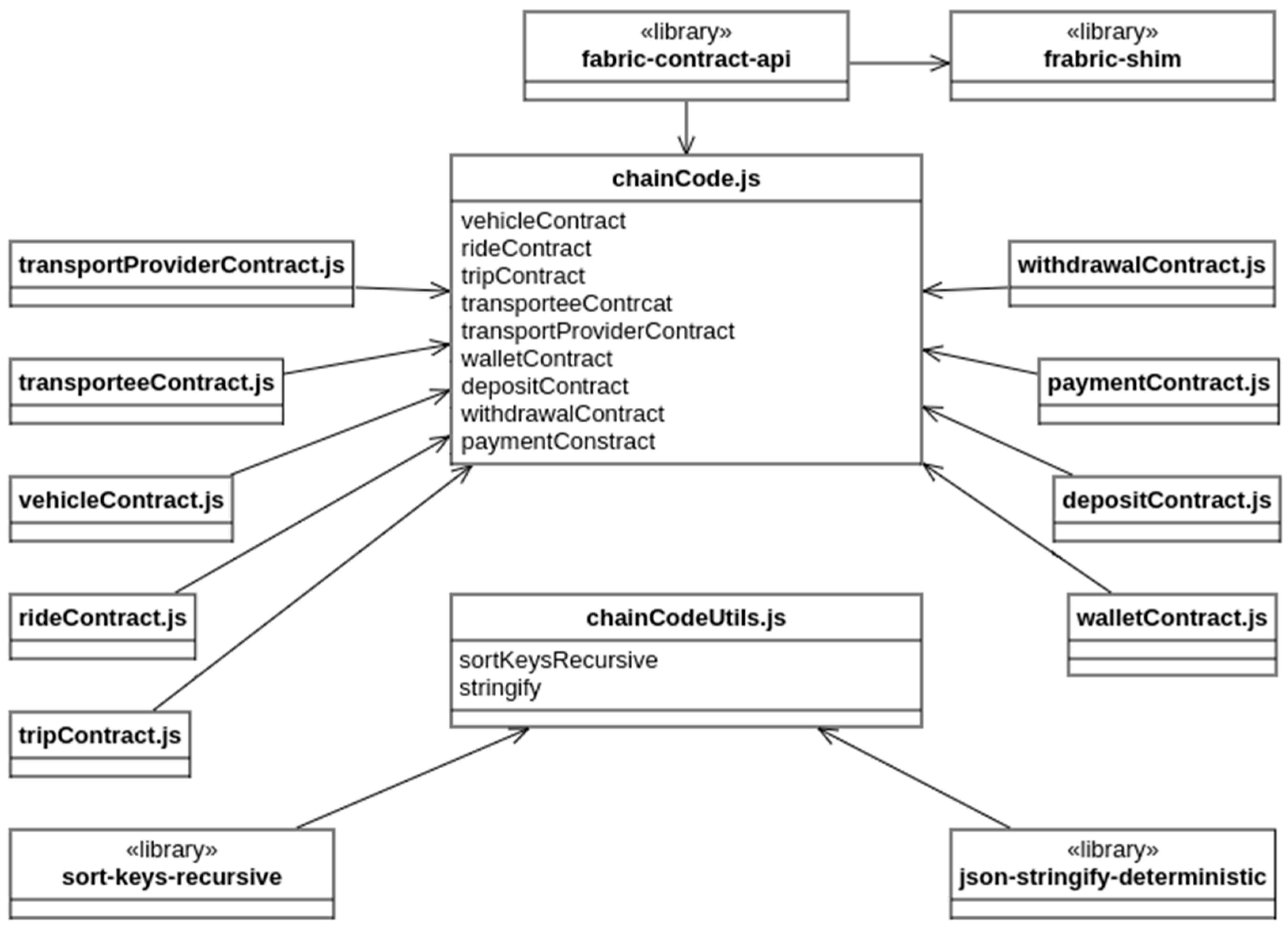 Preprints 138040 g004