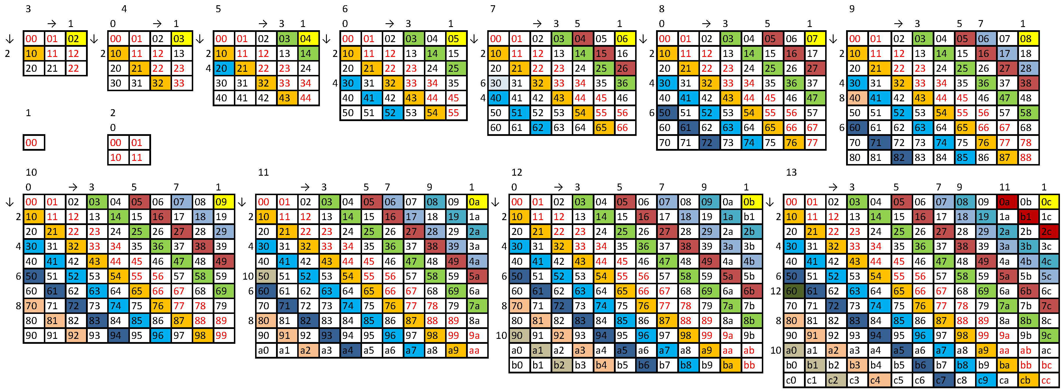 Preprints 119837 g0a2