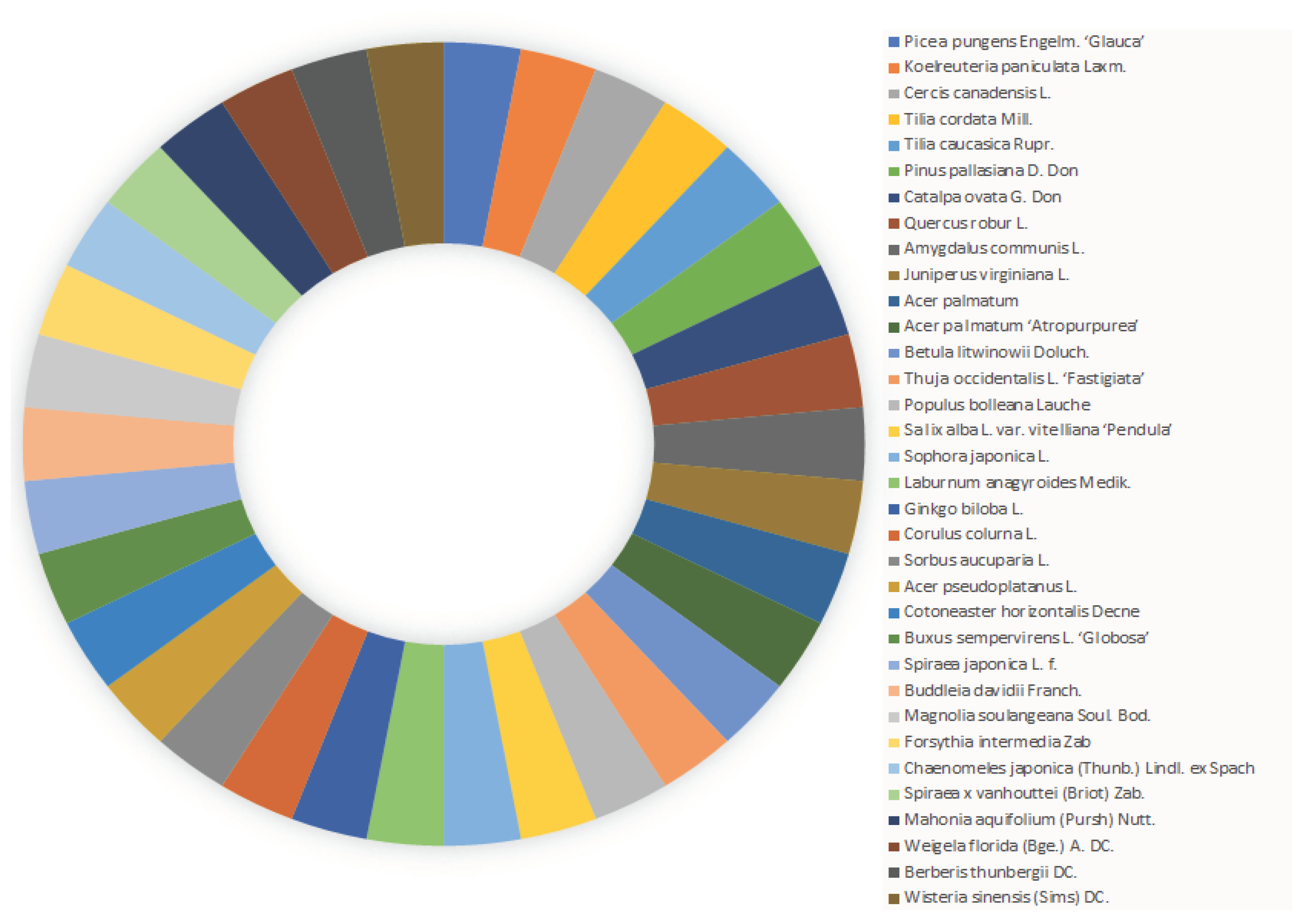 Preprints 102319 g003