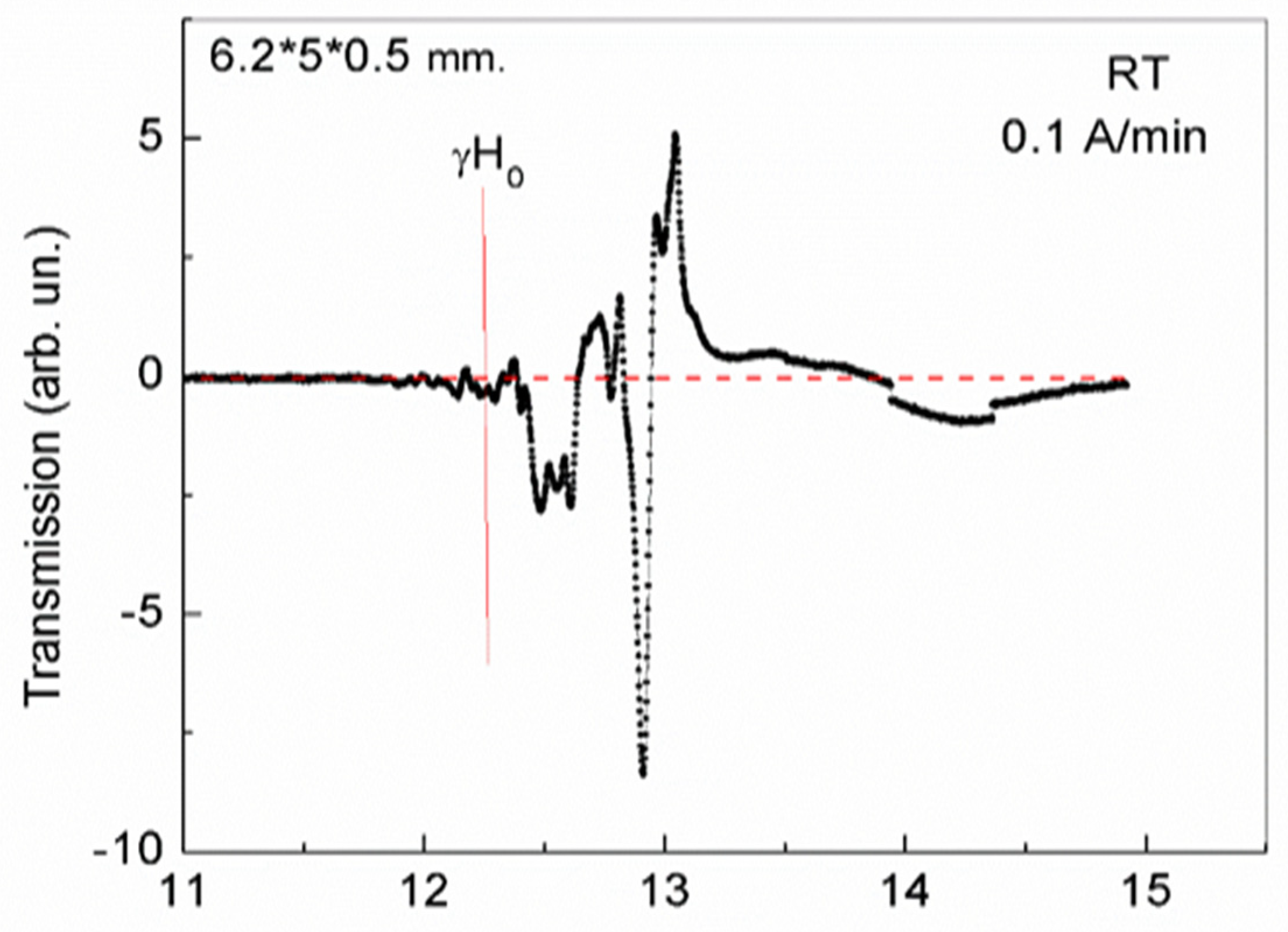 Preprints 76849 g002