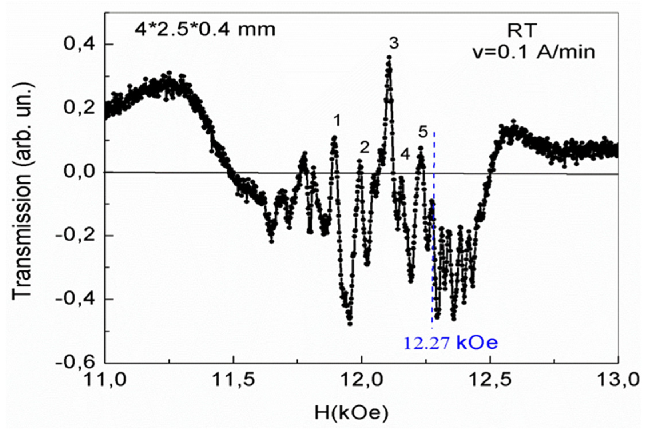 Preprints 76849 g004