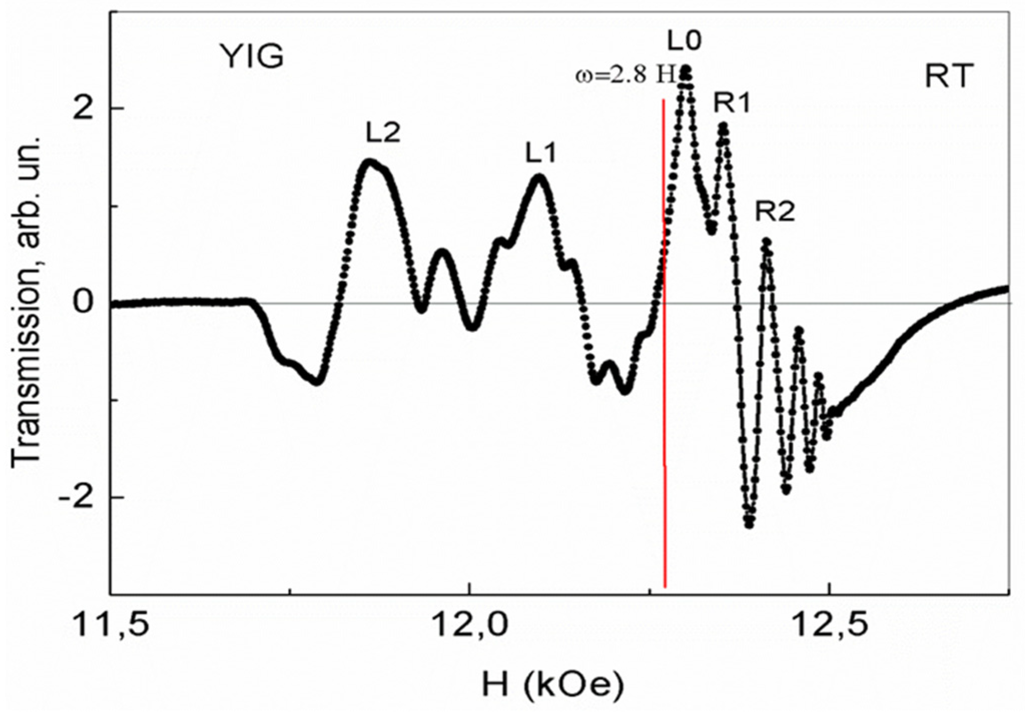 Preprints 76849 g006