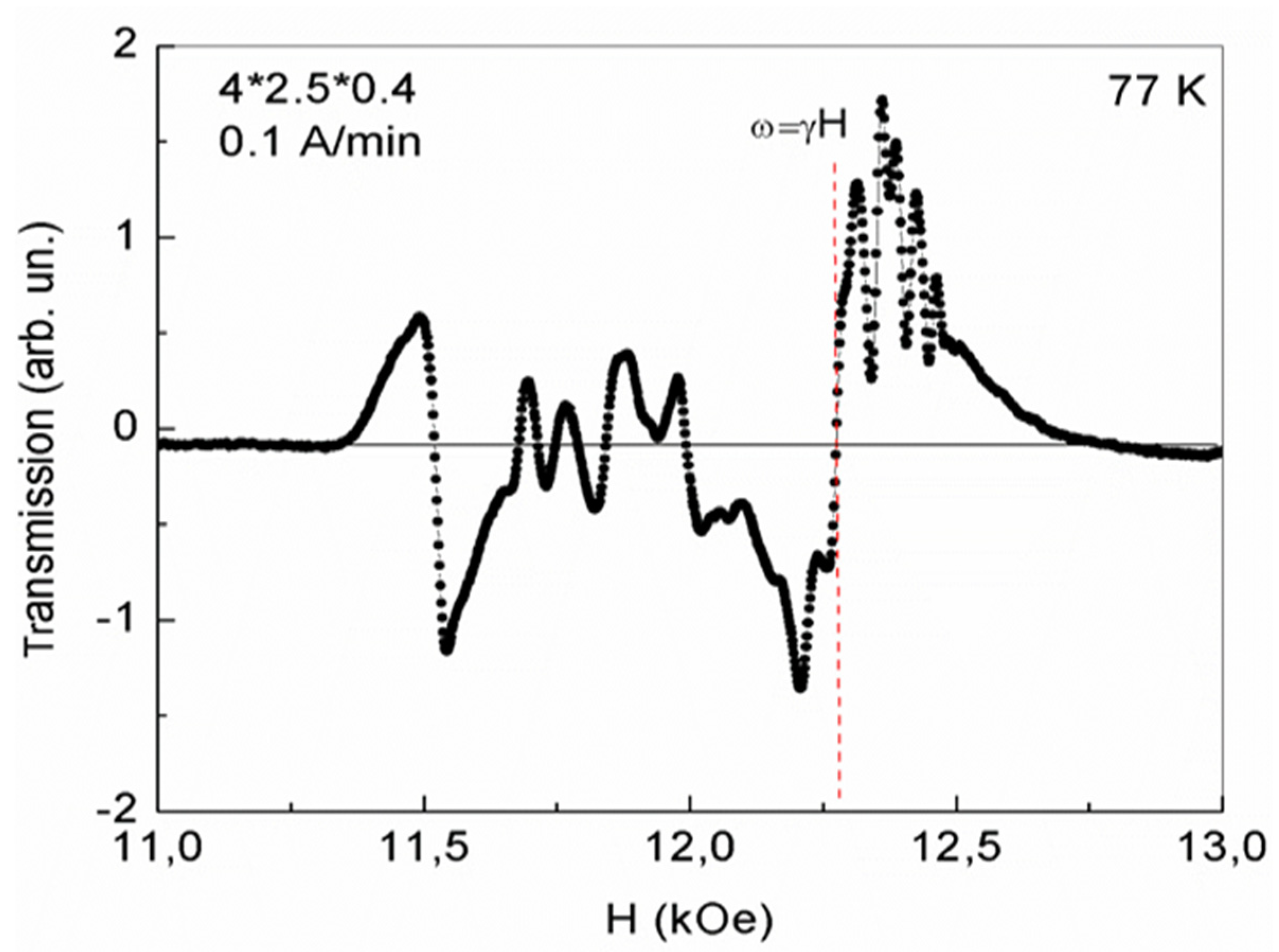 Preprints 76849 g007