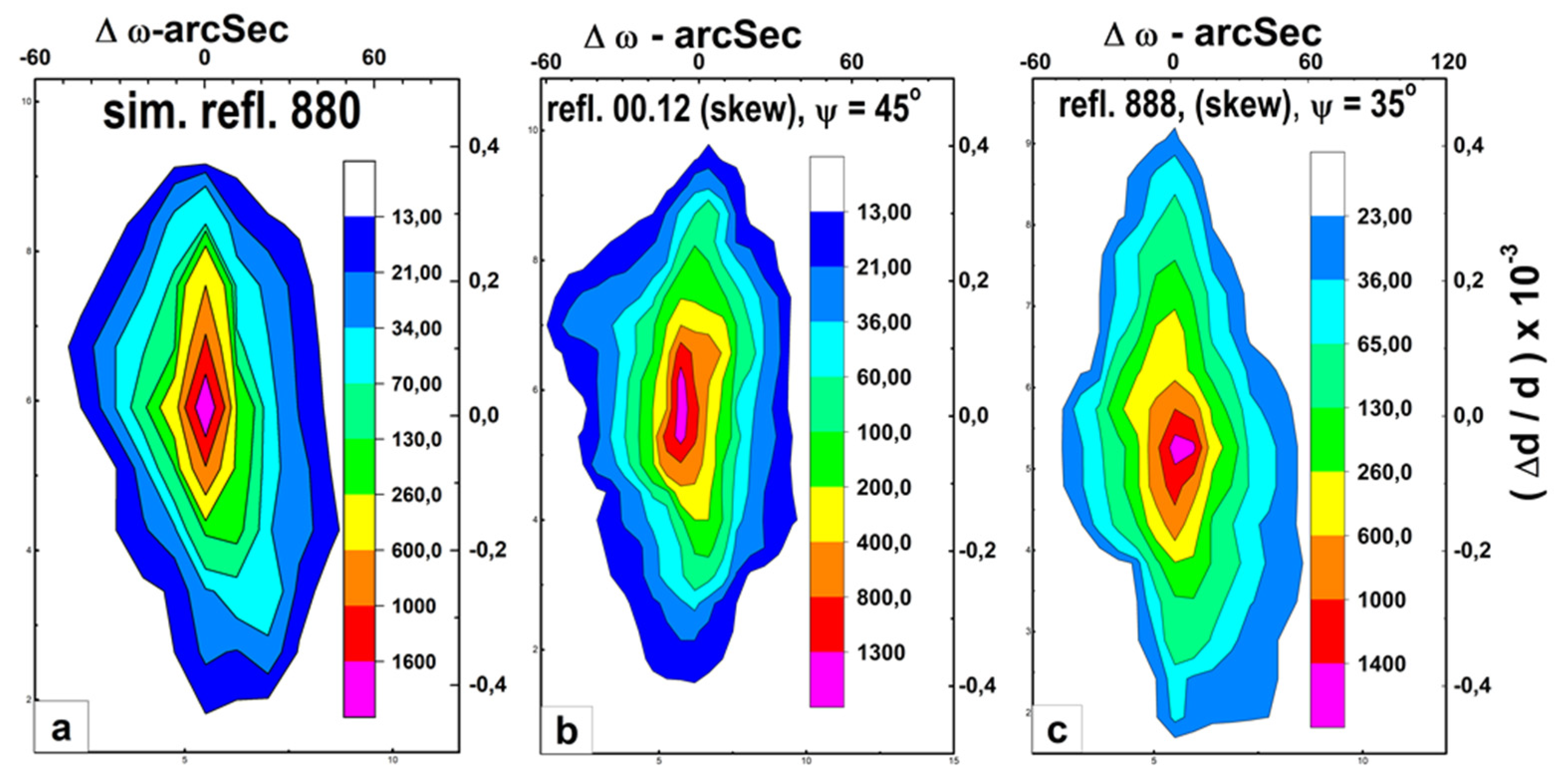 Preprints 76849 g008