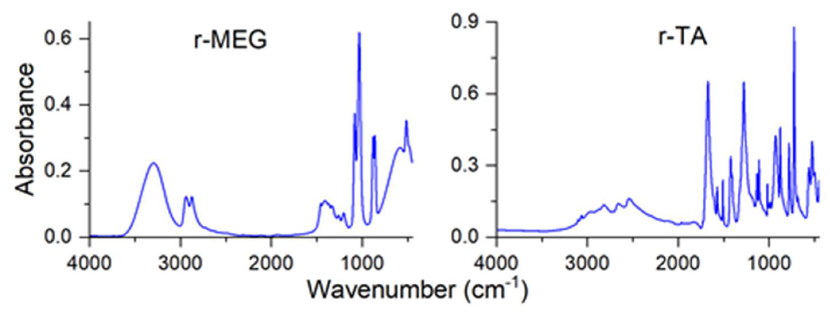 Preprints 106108 g003