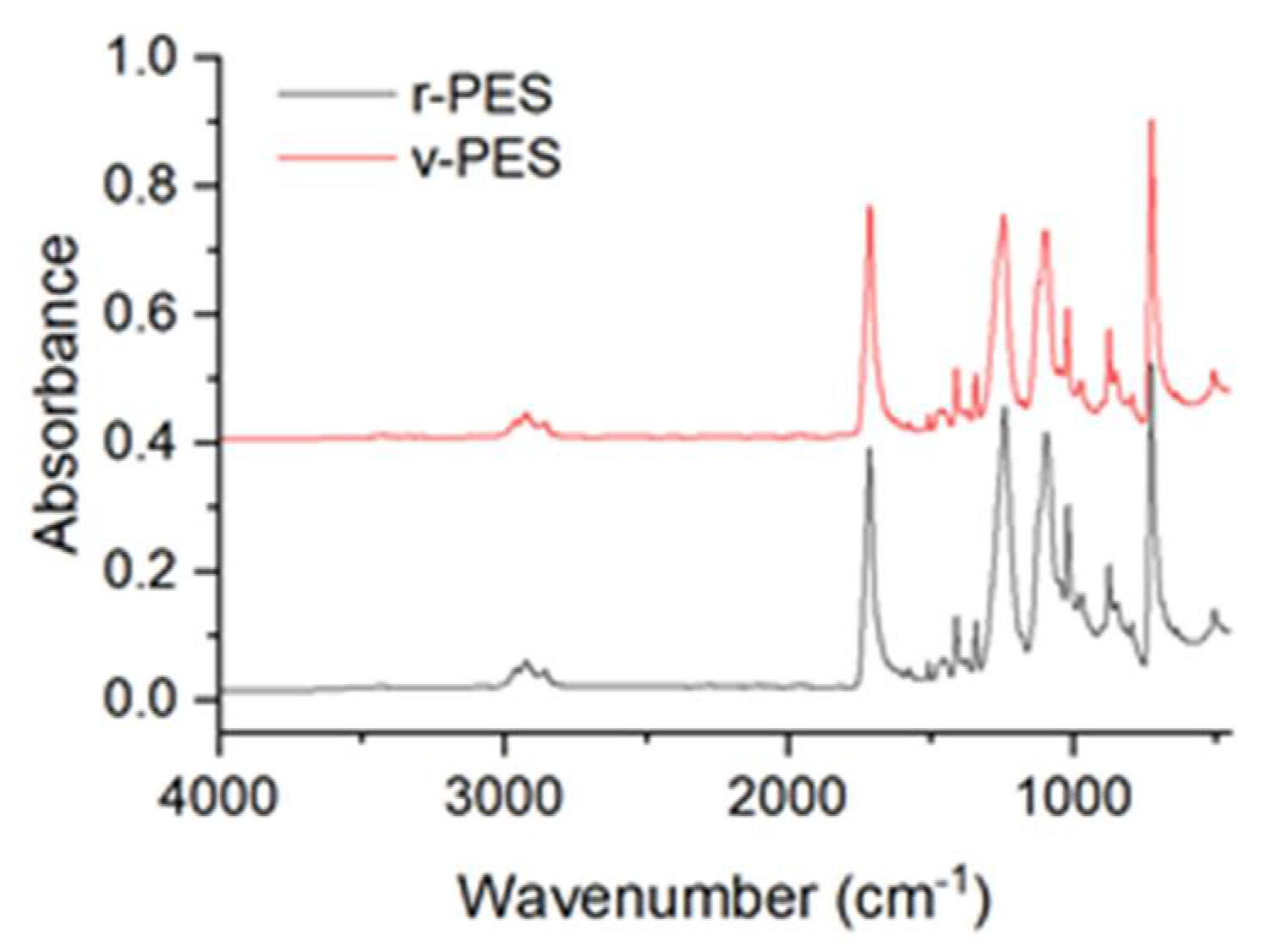 Preprints 106108 g004