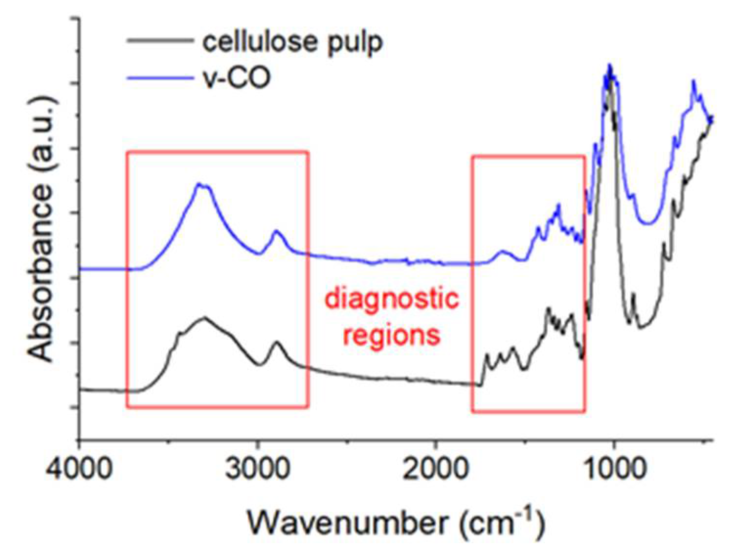 Preprints 106108 g005