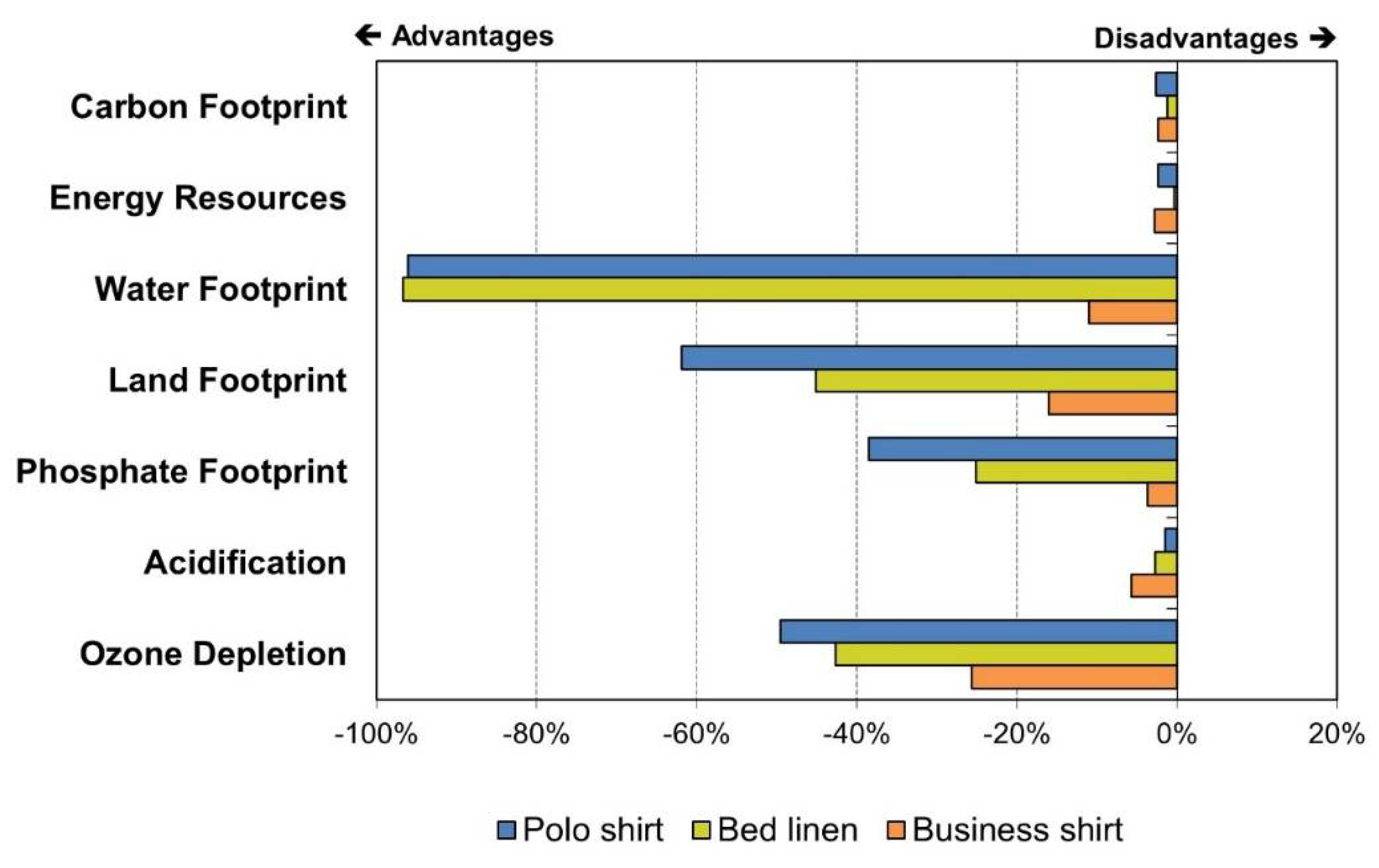 Preprints 106108 g007