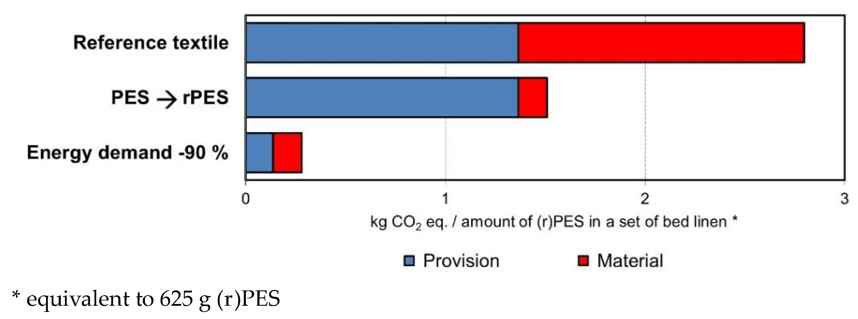 Preprints 106108 g008