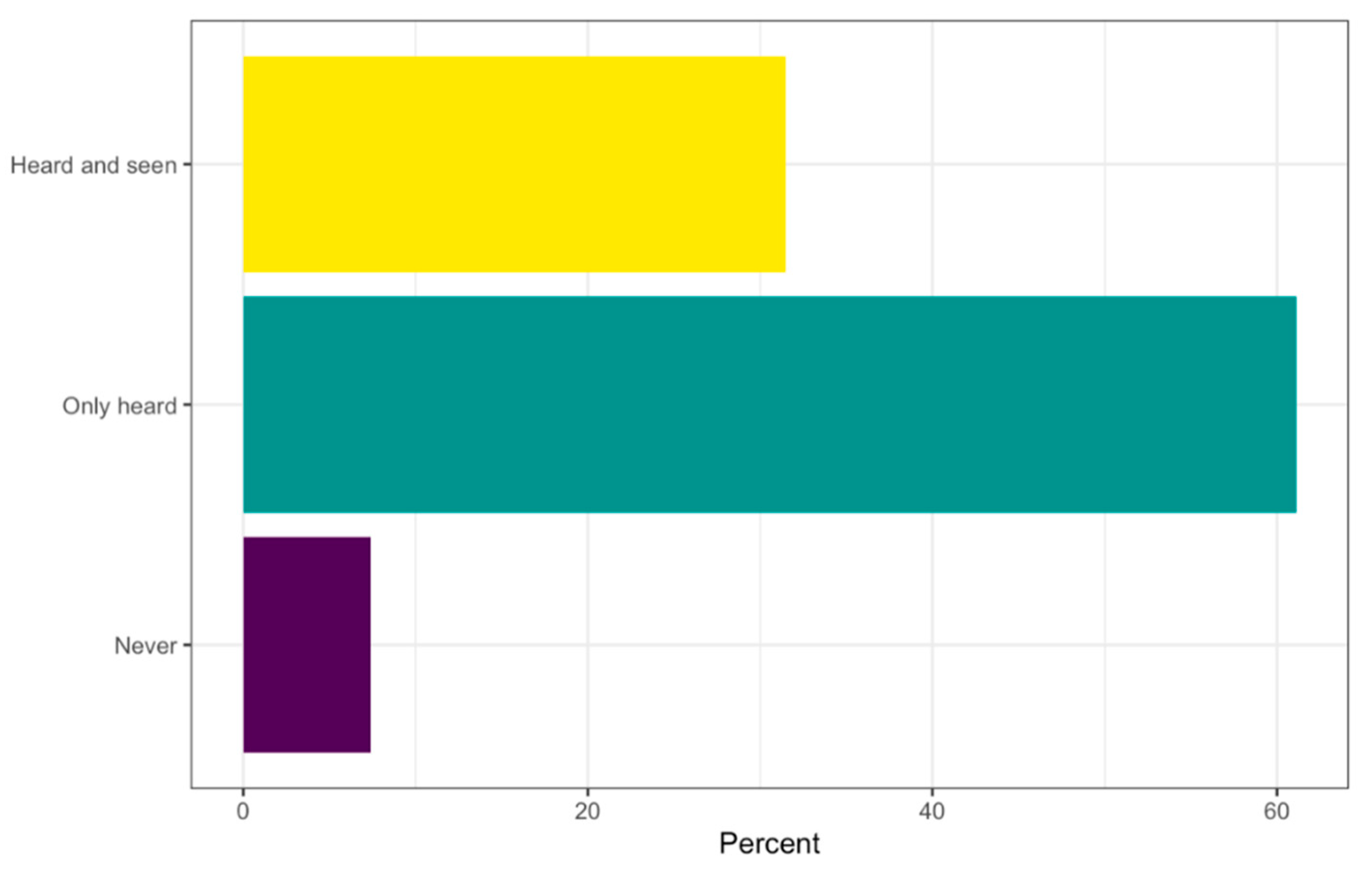 Preprints 88067 g003