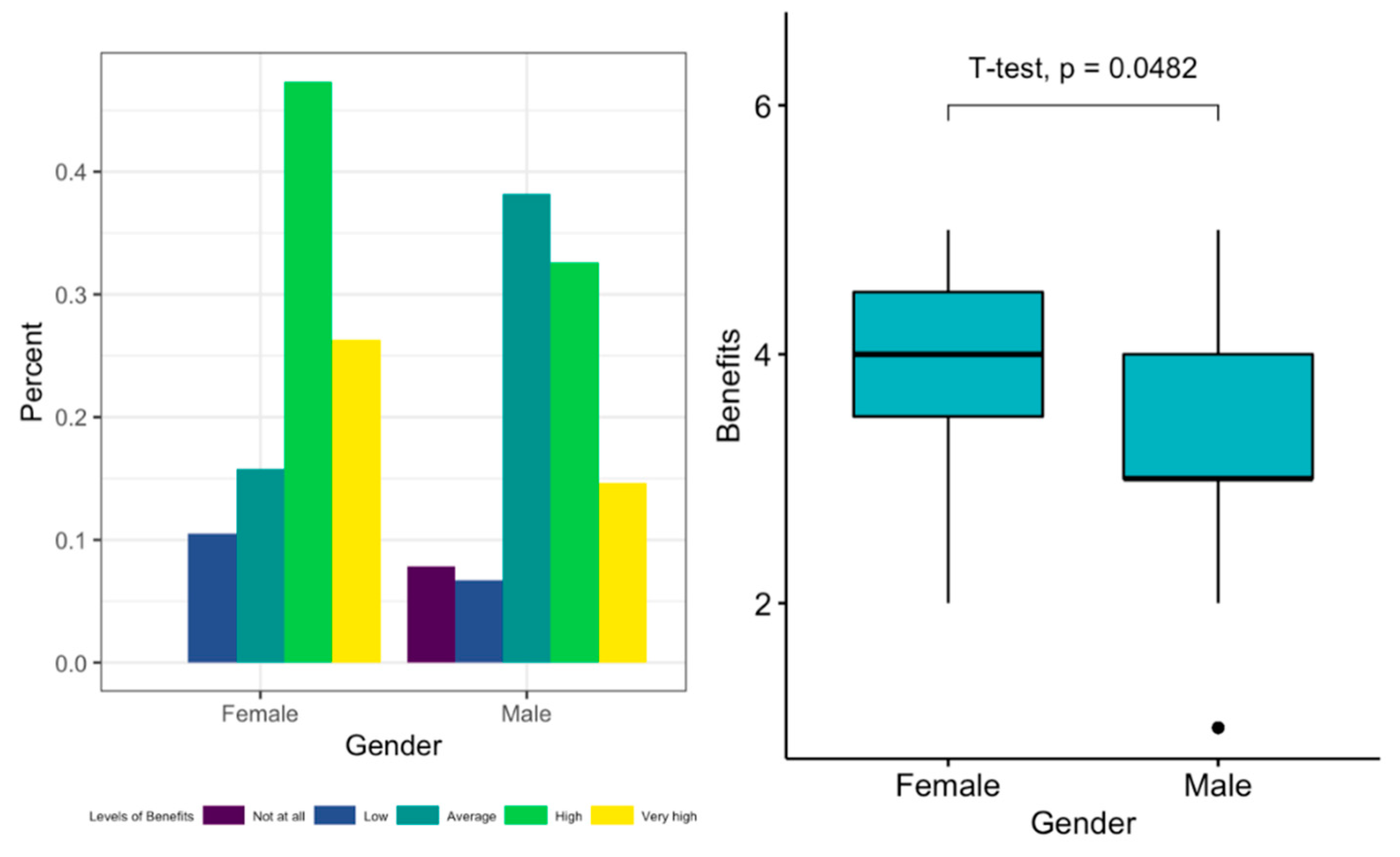 Preprints 88067 g007