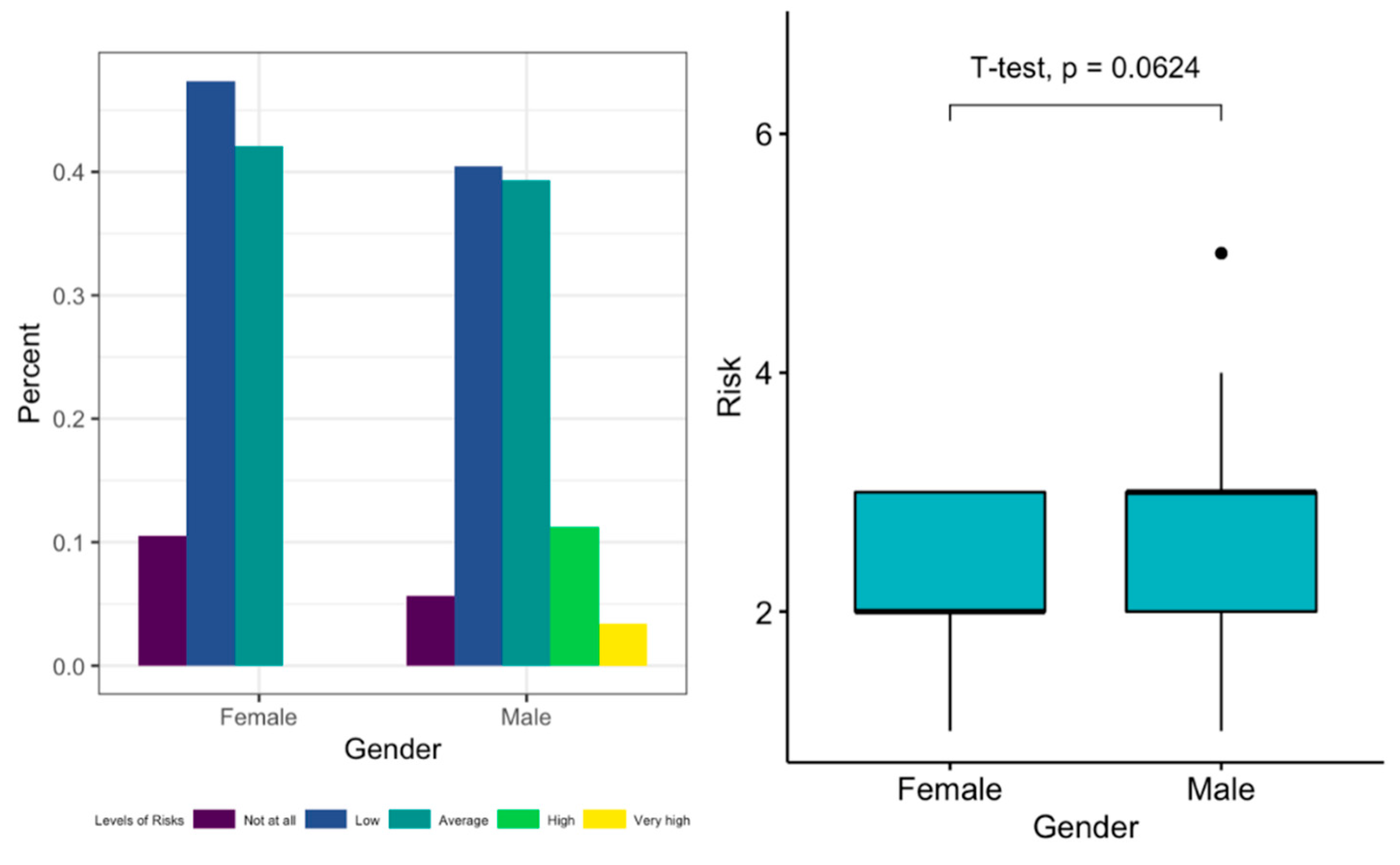 Preprints 88067 g008