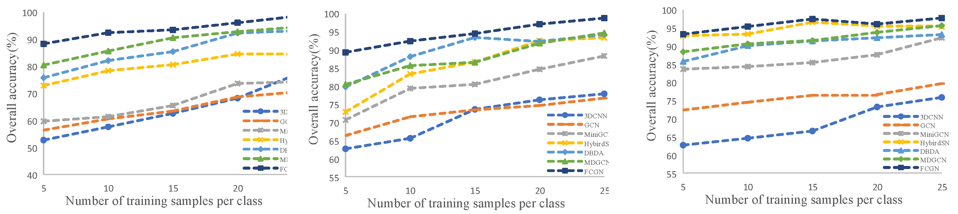 Preprints 72672 g008