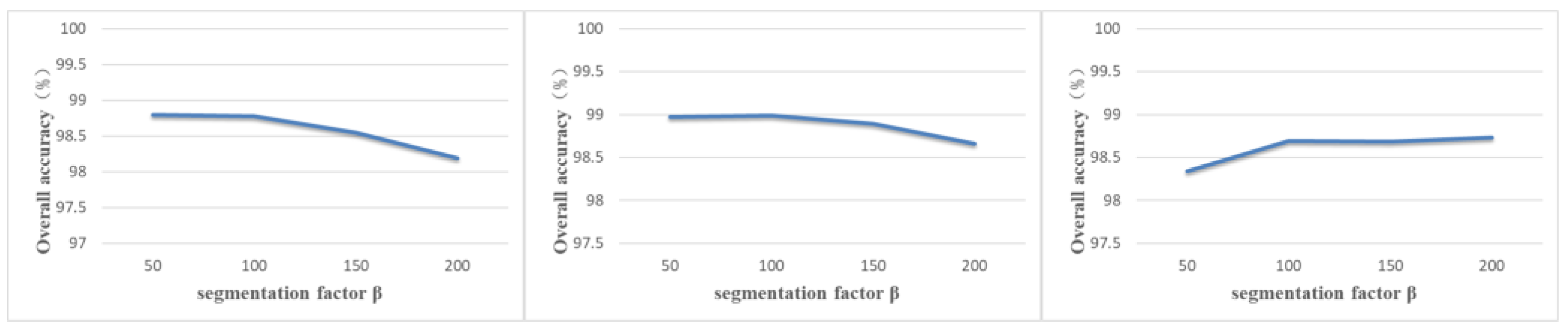 Preprints 72672 g009