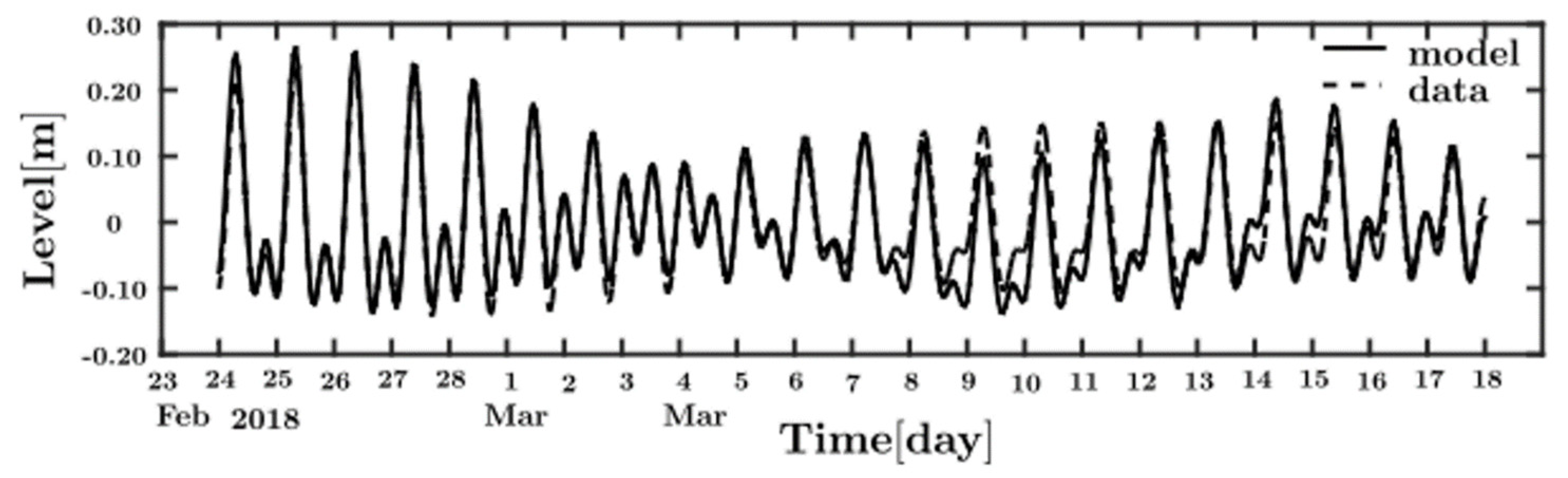 Preprints 90543 g002