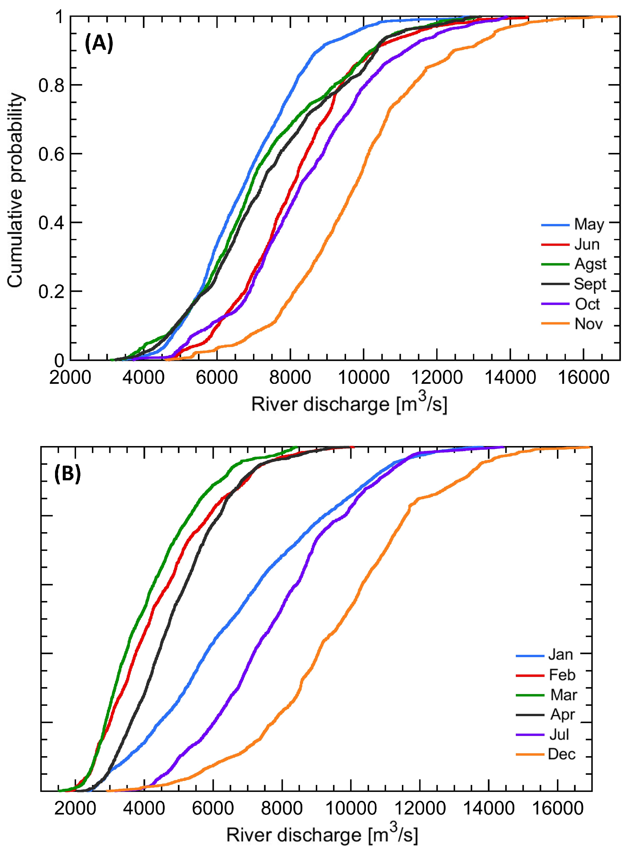 Preprints 90543 g003