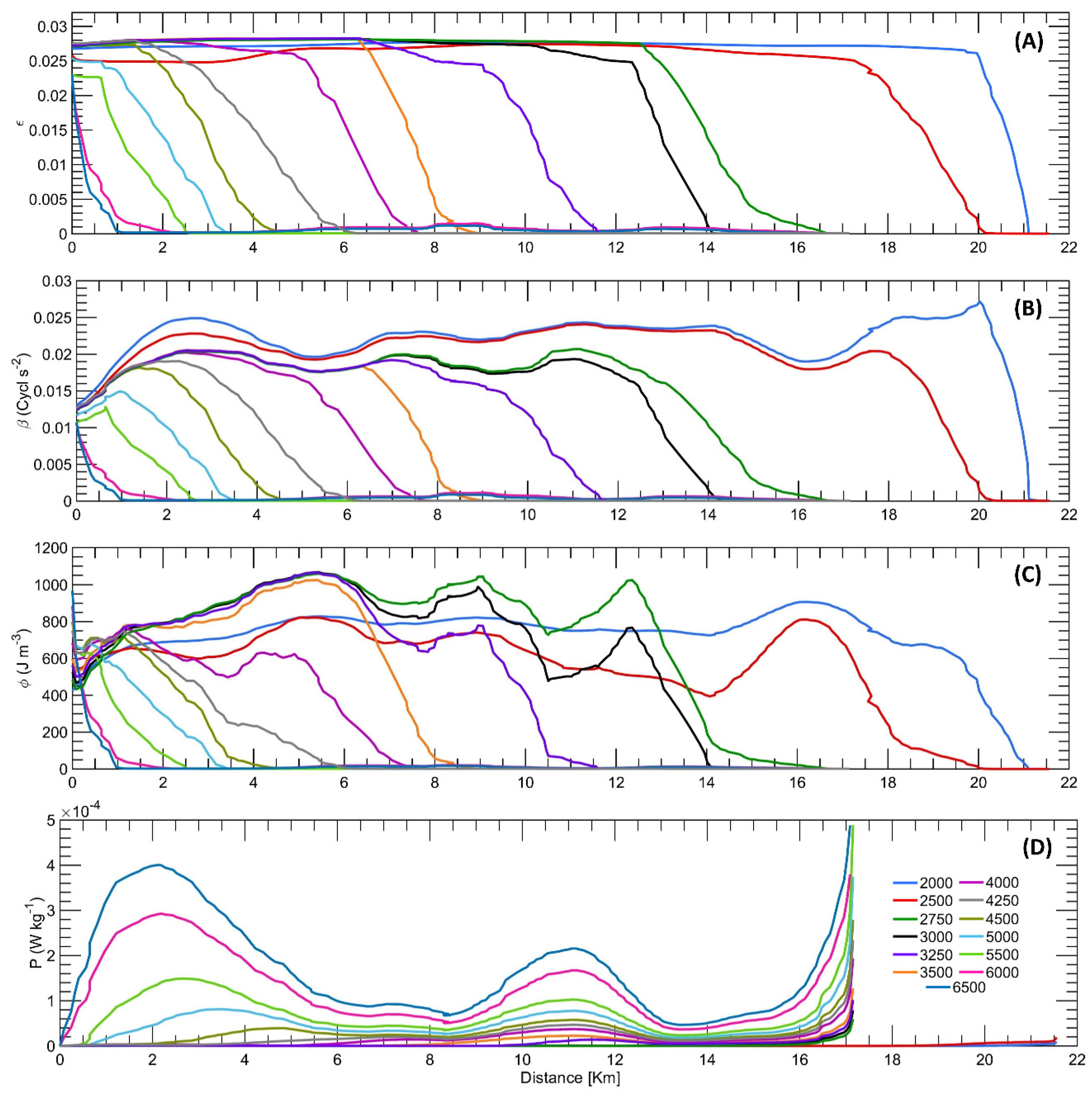 Preprints 90543 g004