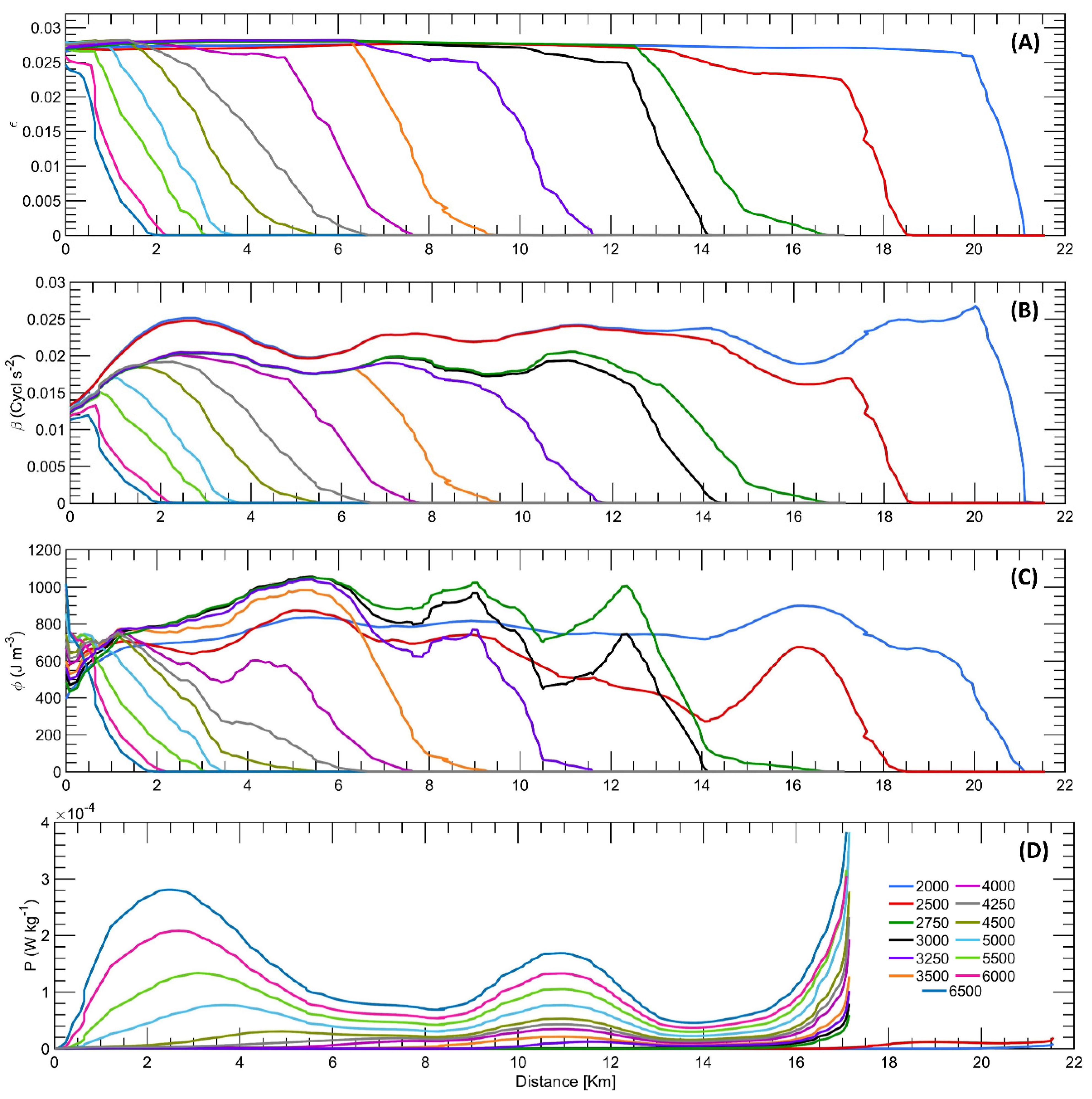 Preprints 90543 g005