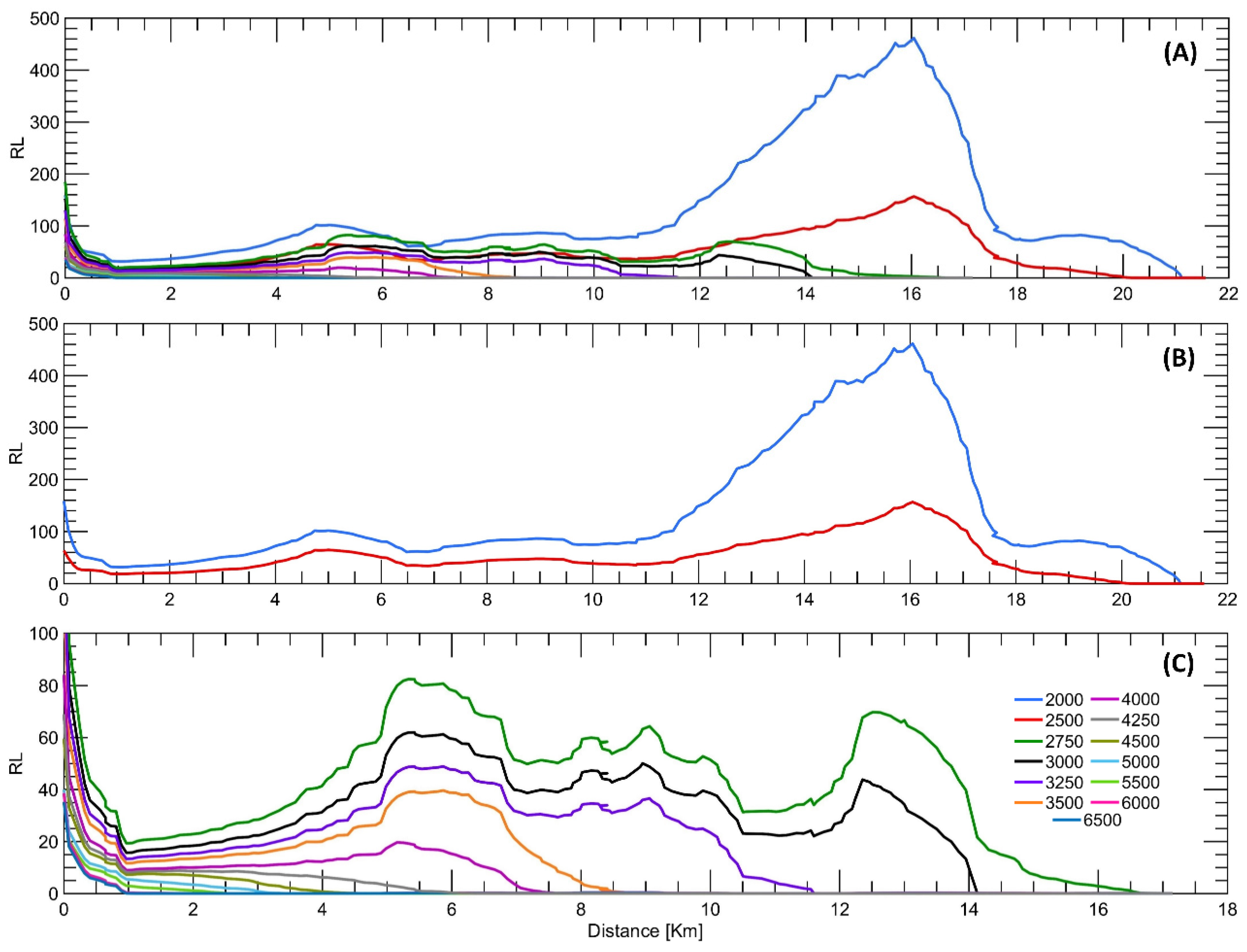 Preprints 90543 g006