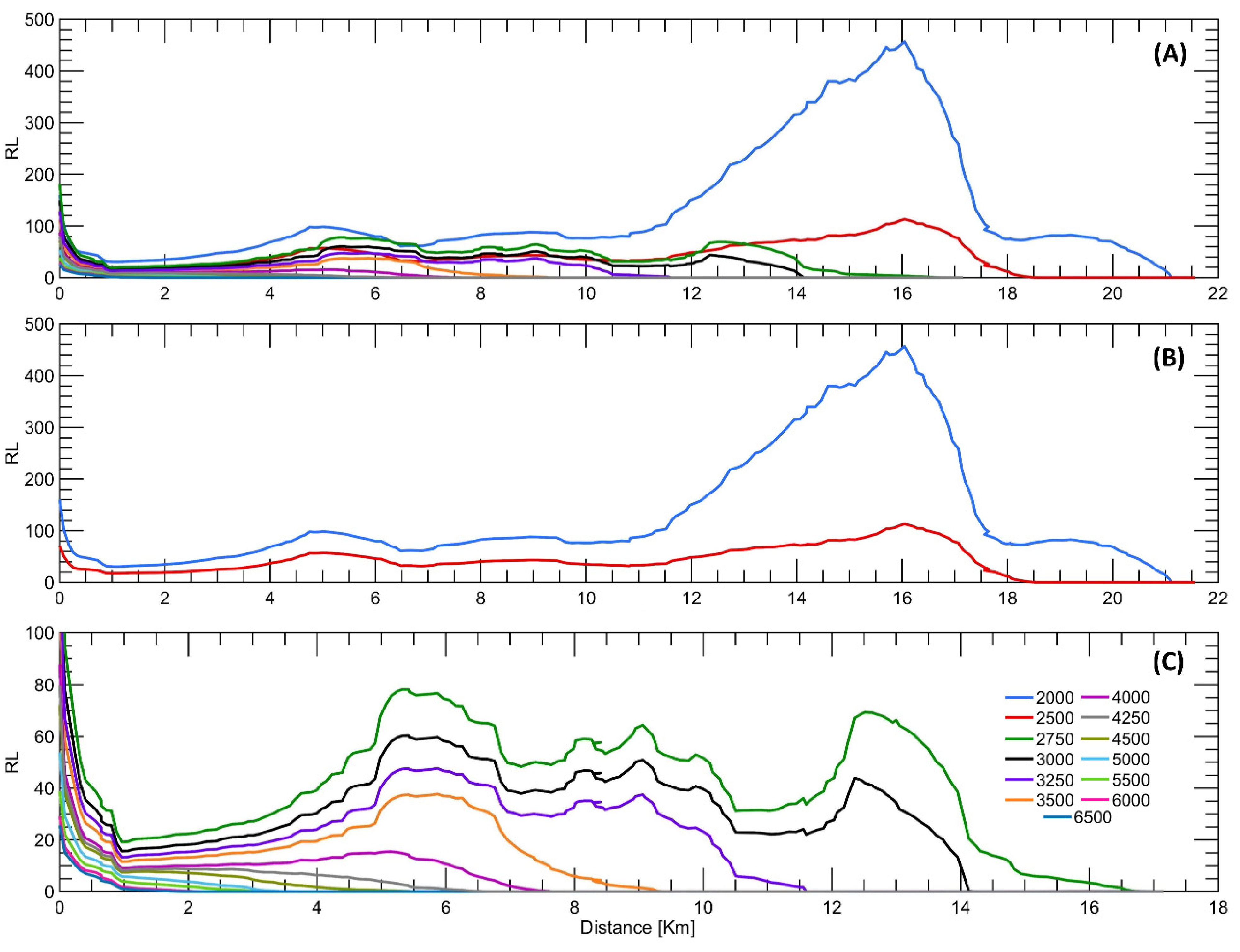 Preprints 90543 g007