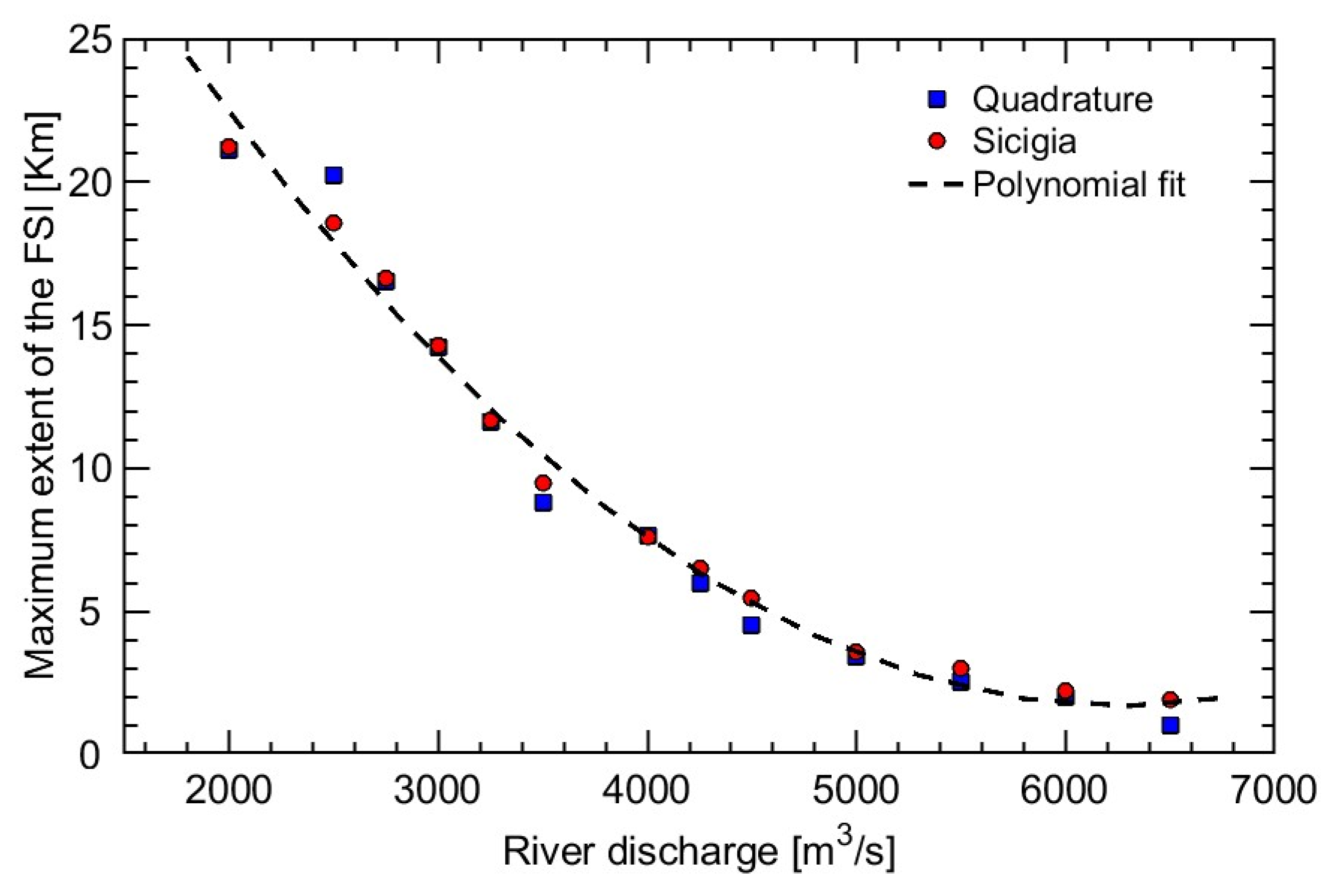 Preprints 90543 g008