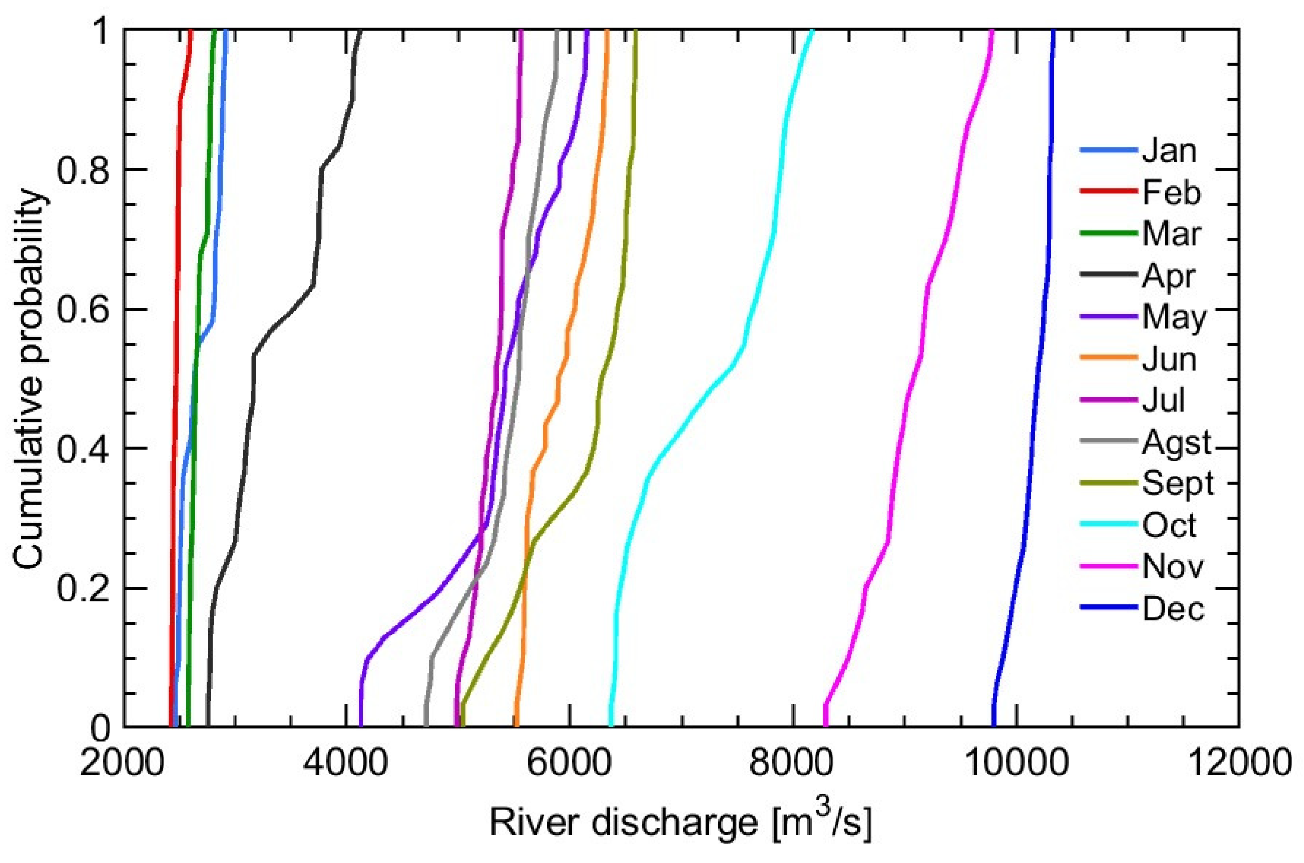 Preprints 90543 g009