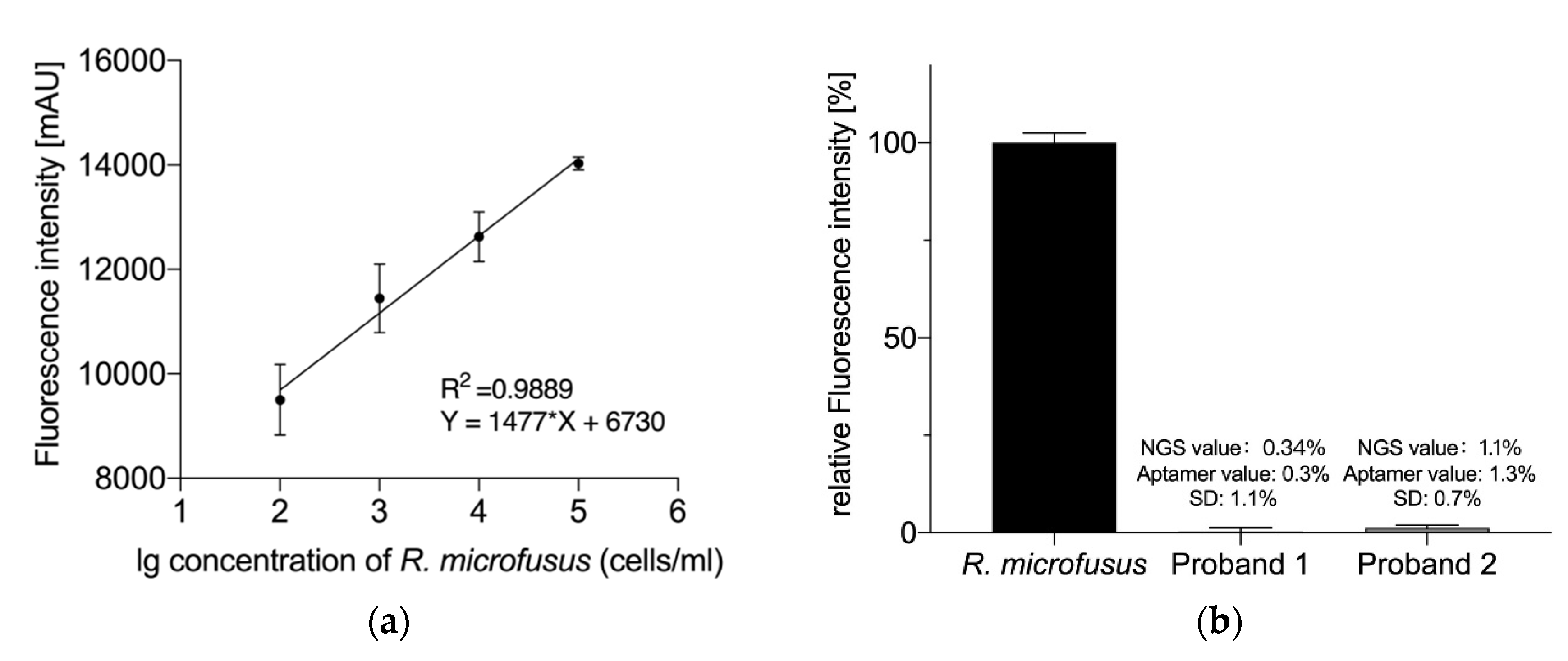 Preprints 81025 g004