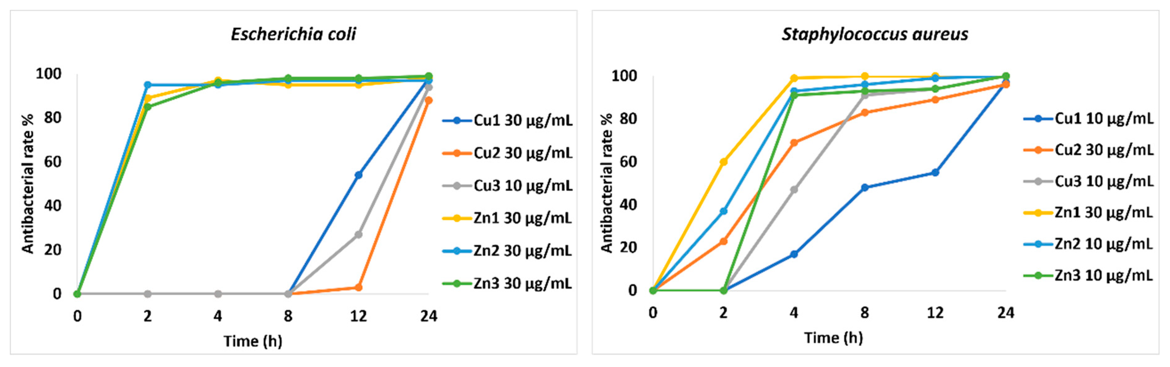 Preprints 80757 g001