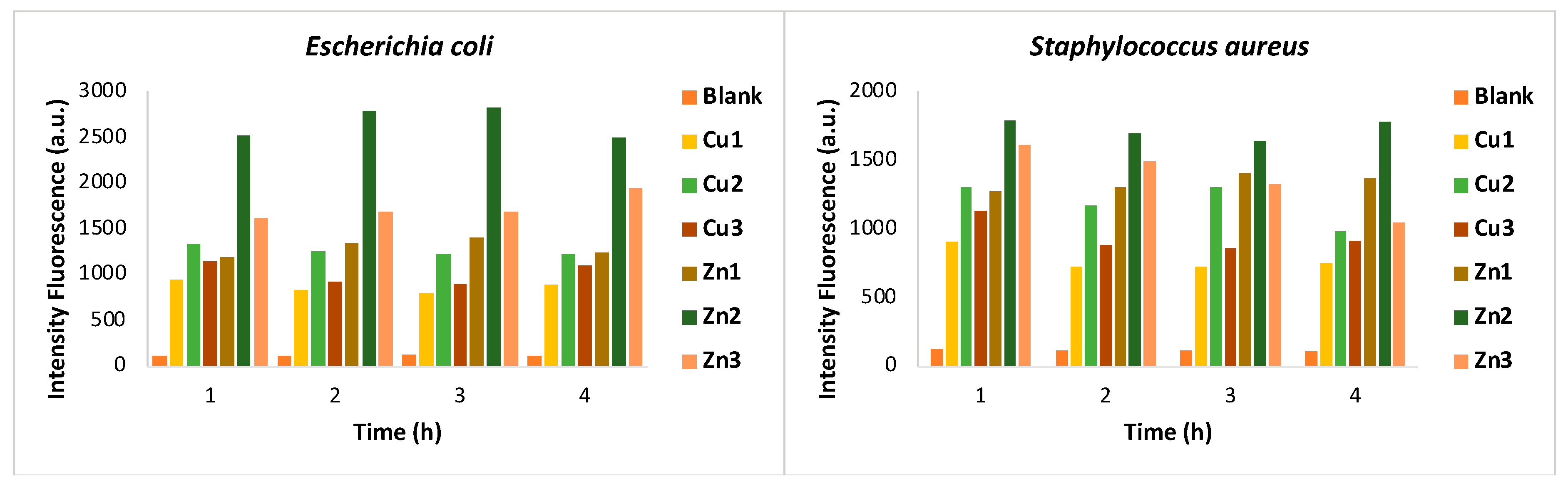 Preprints 80757 g002