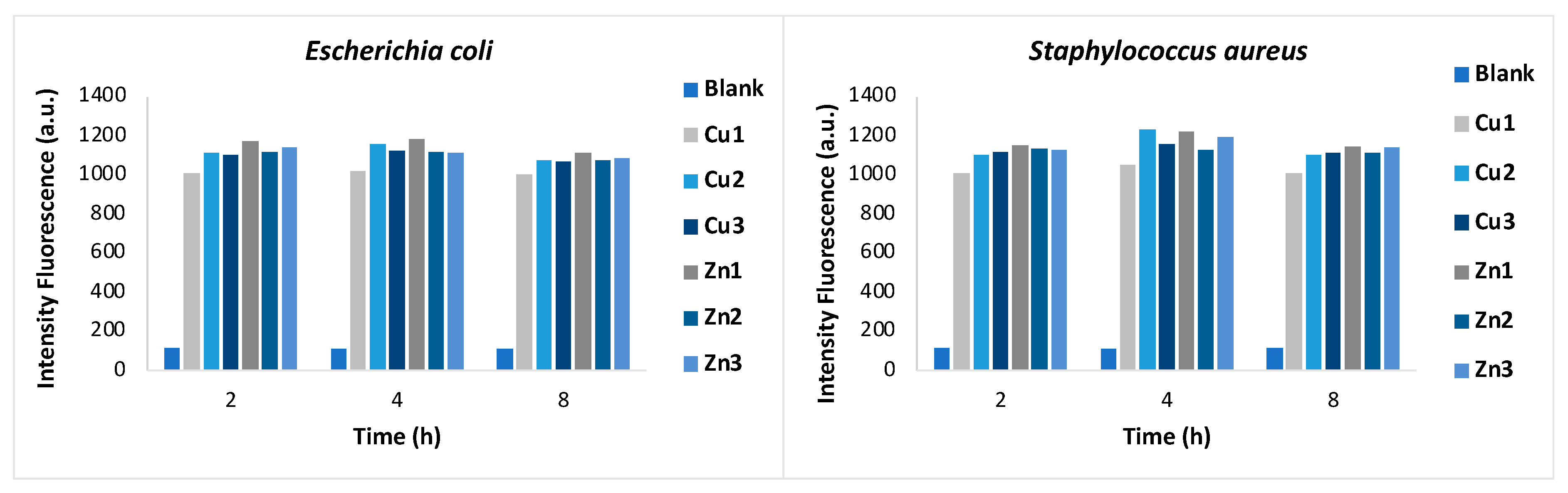 Preprints 80757 g003